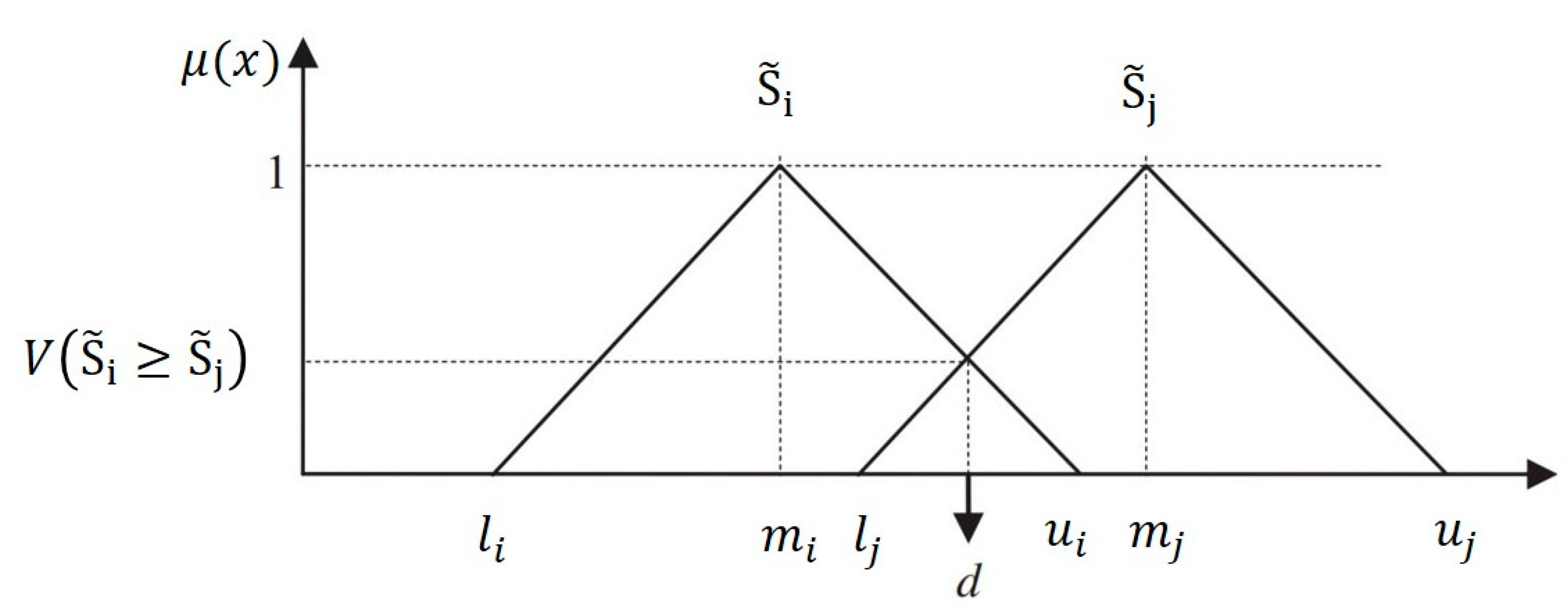 Sustainability 12 07830 g004