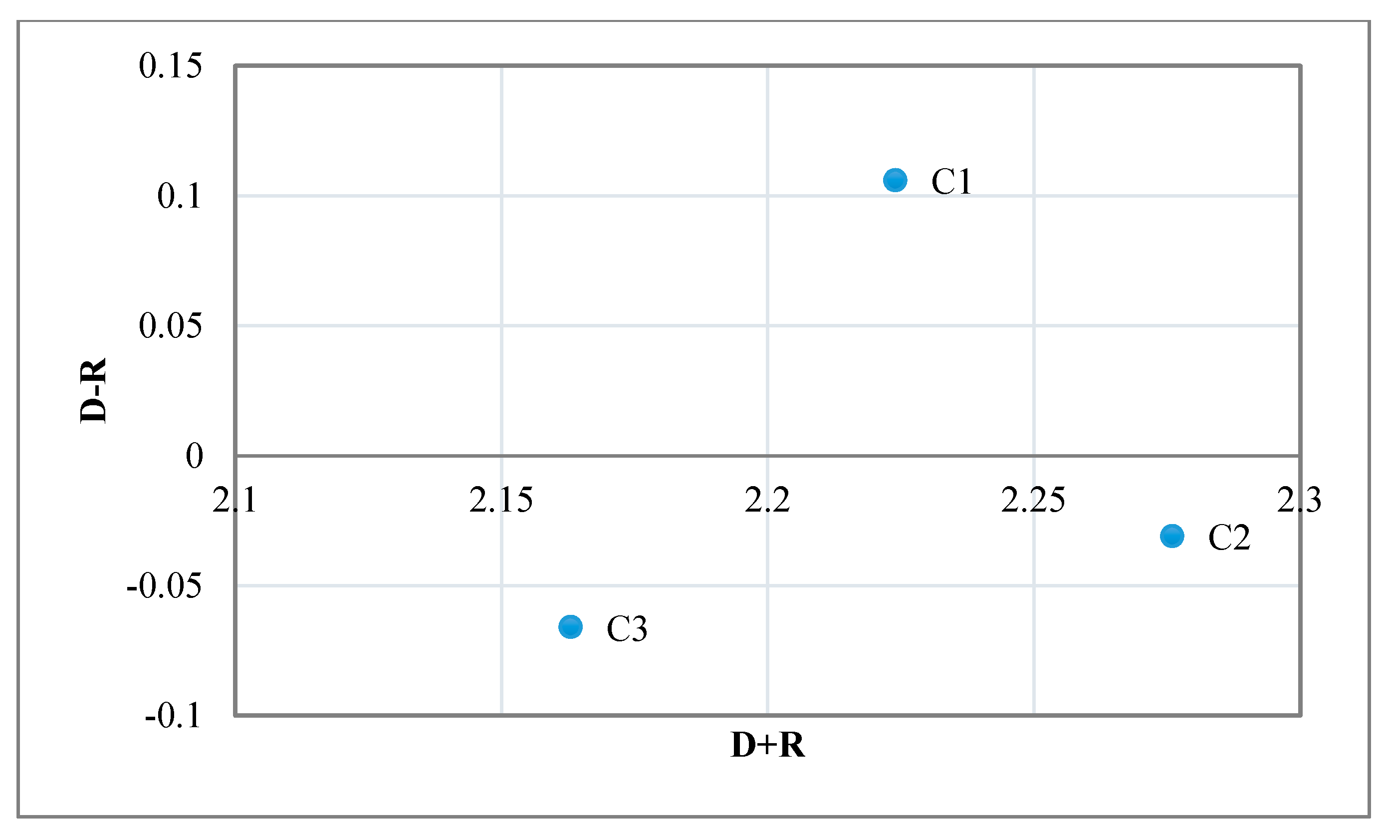 Sustainability 12 07830 g005