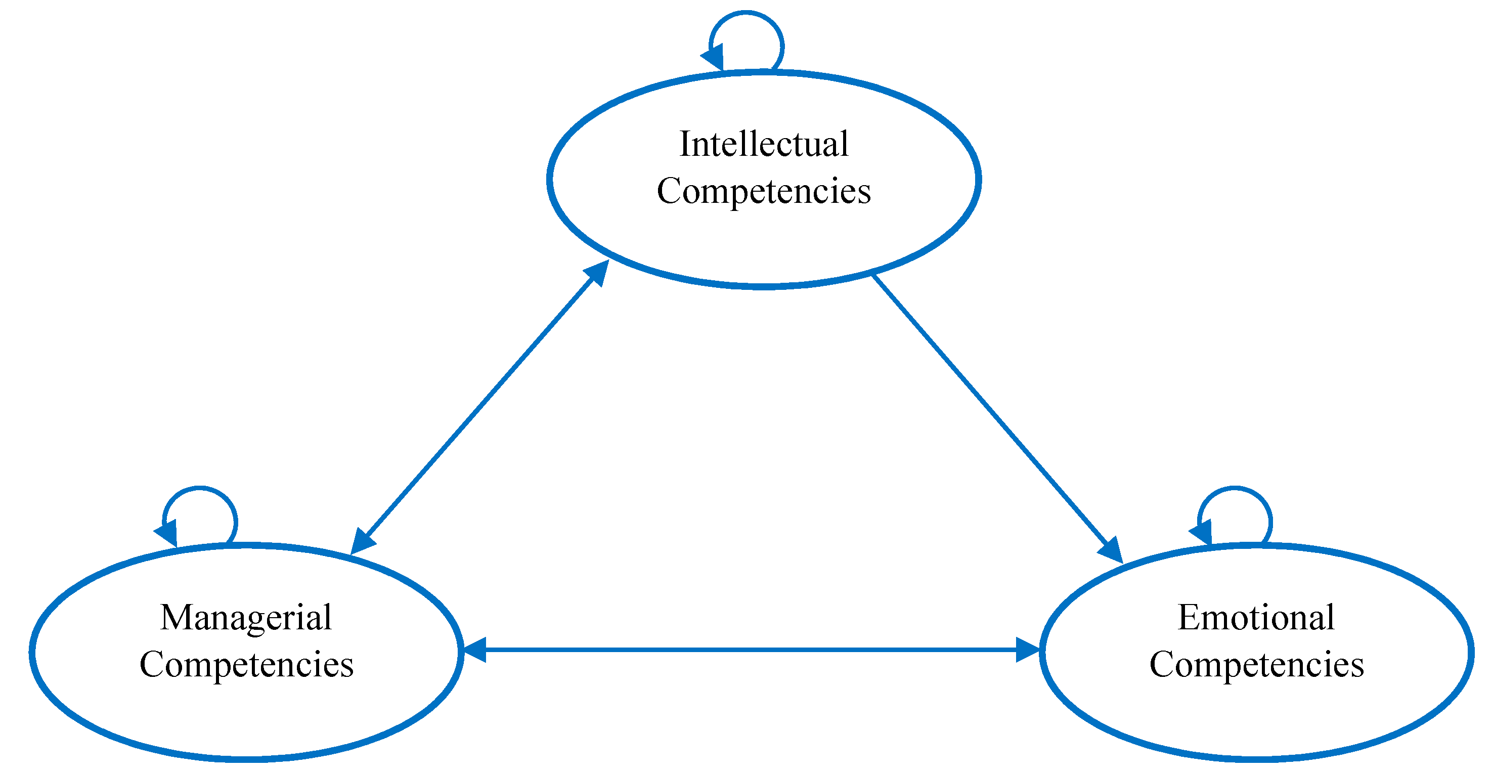 Sustainability 12 07830 g006
