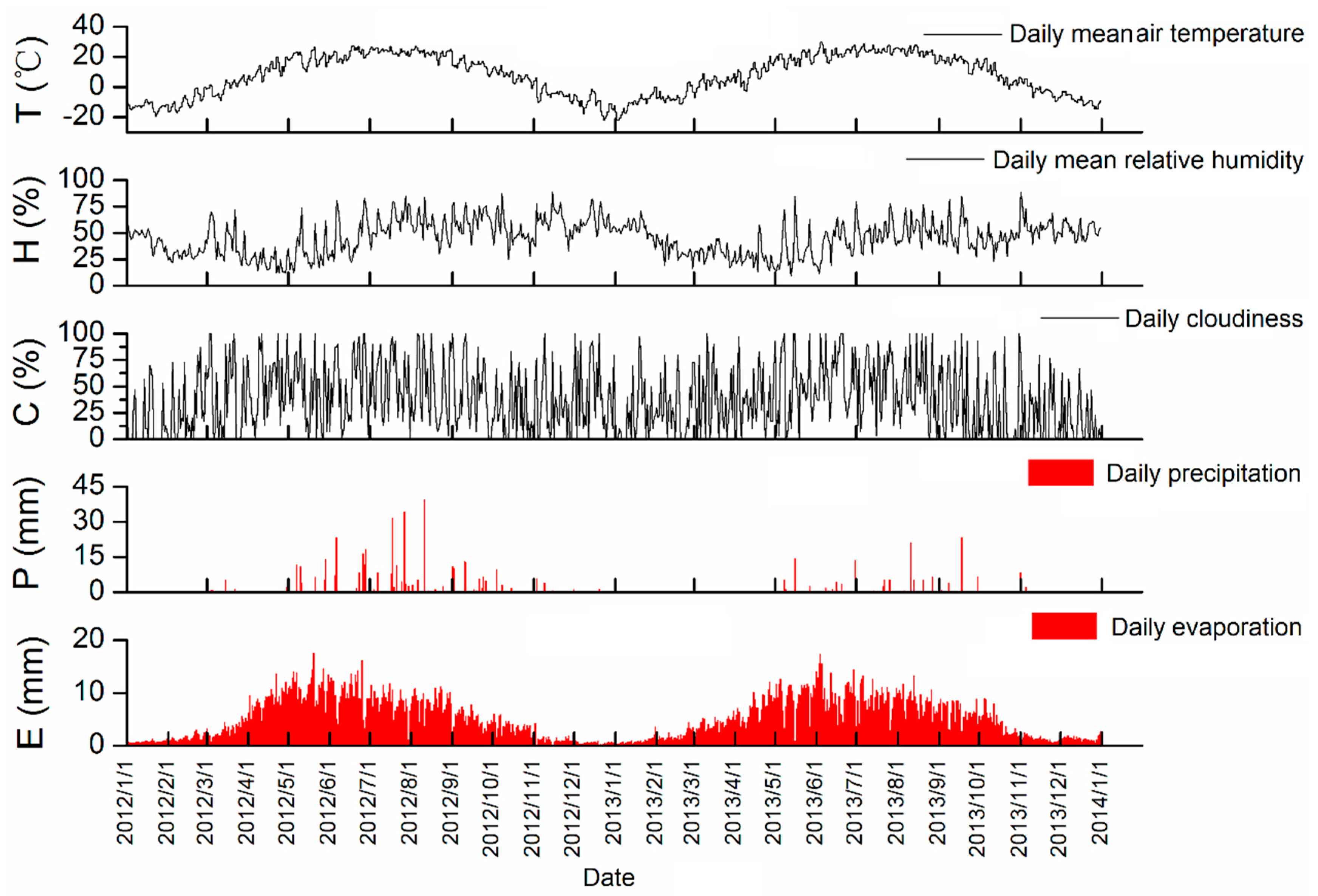 Sustainability 12 07832 g002