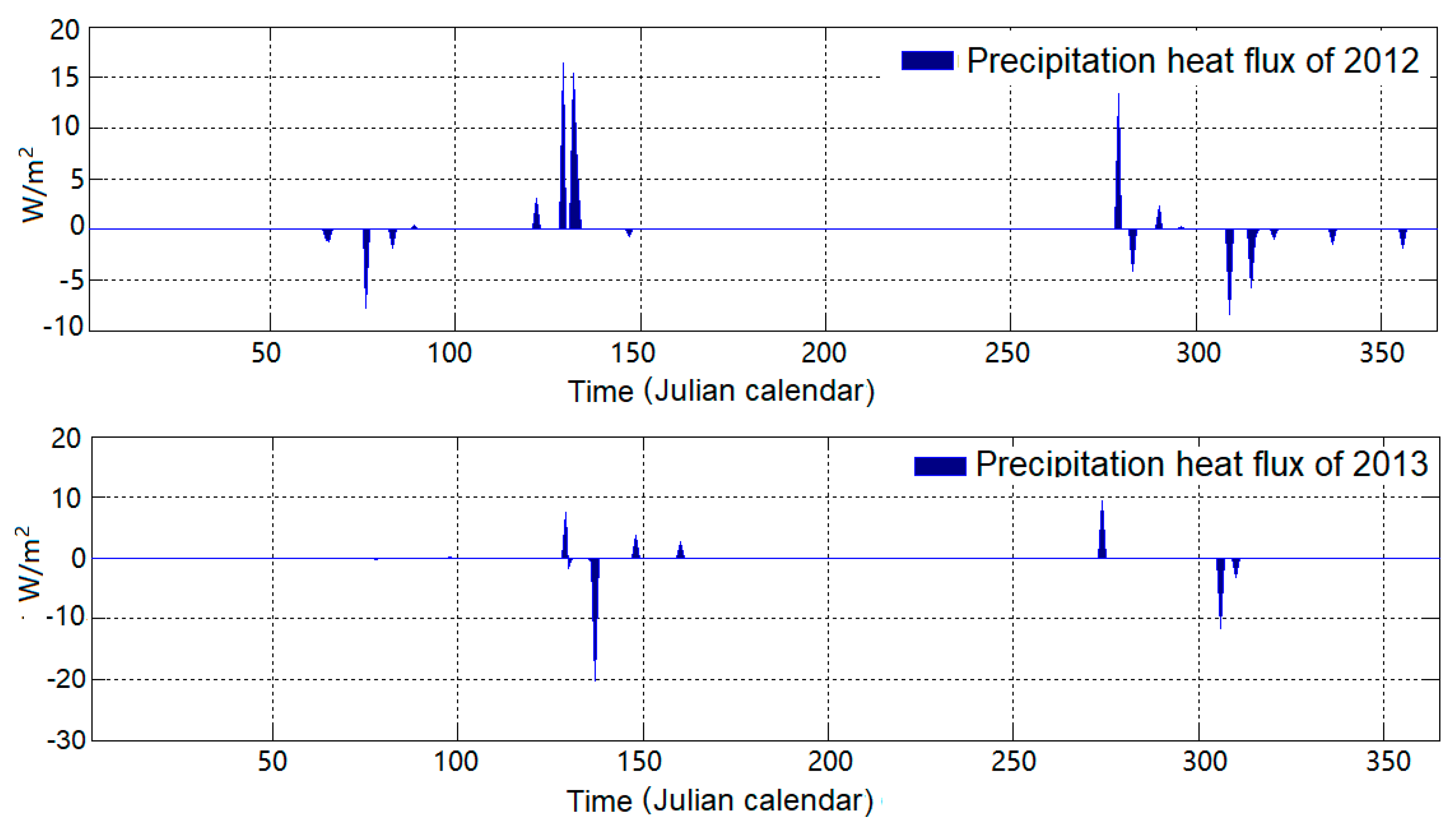Sustainability 12 07832 g005