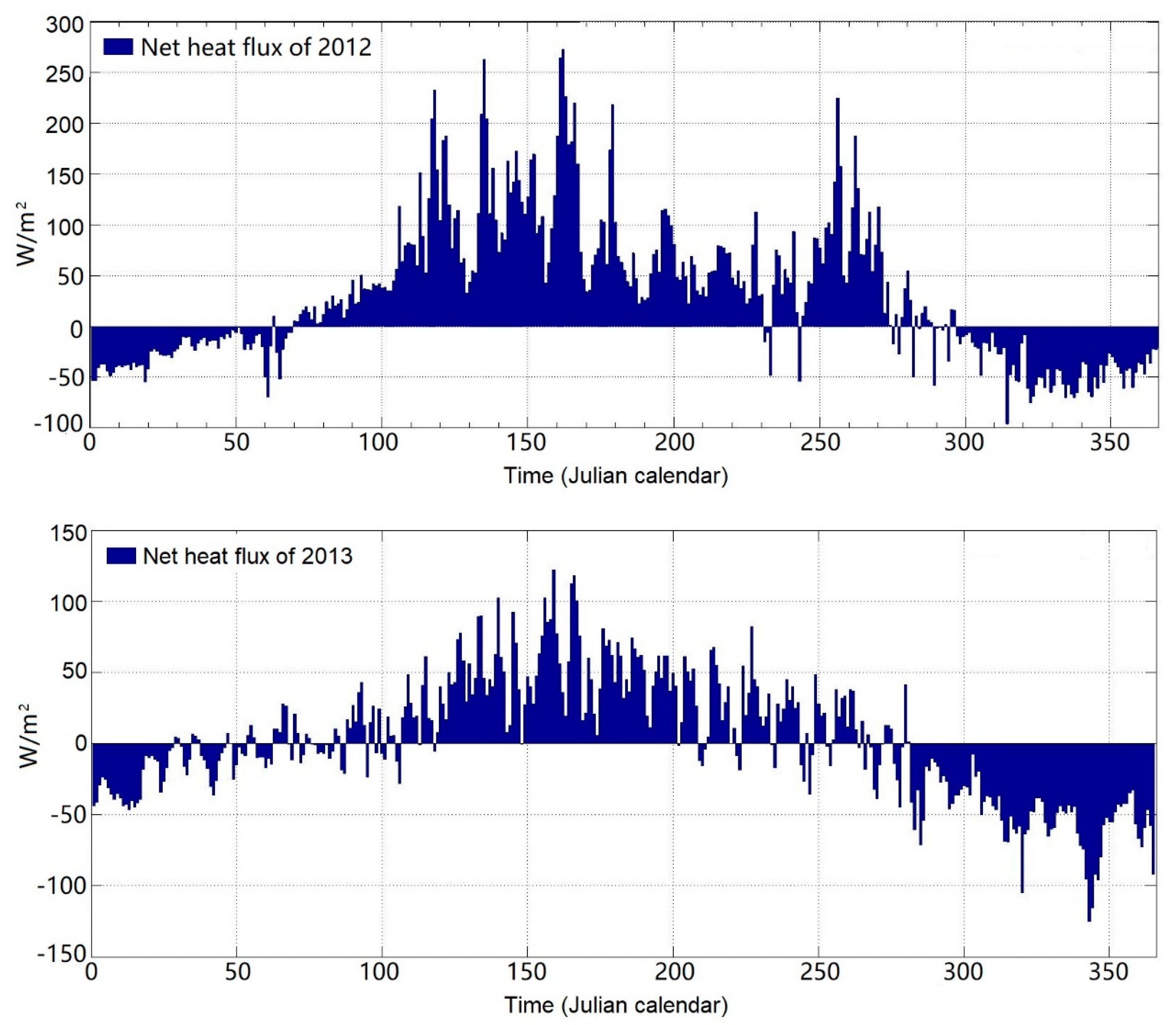 Sustainability 12 07832 g006