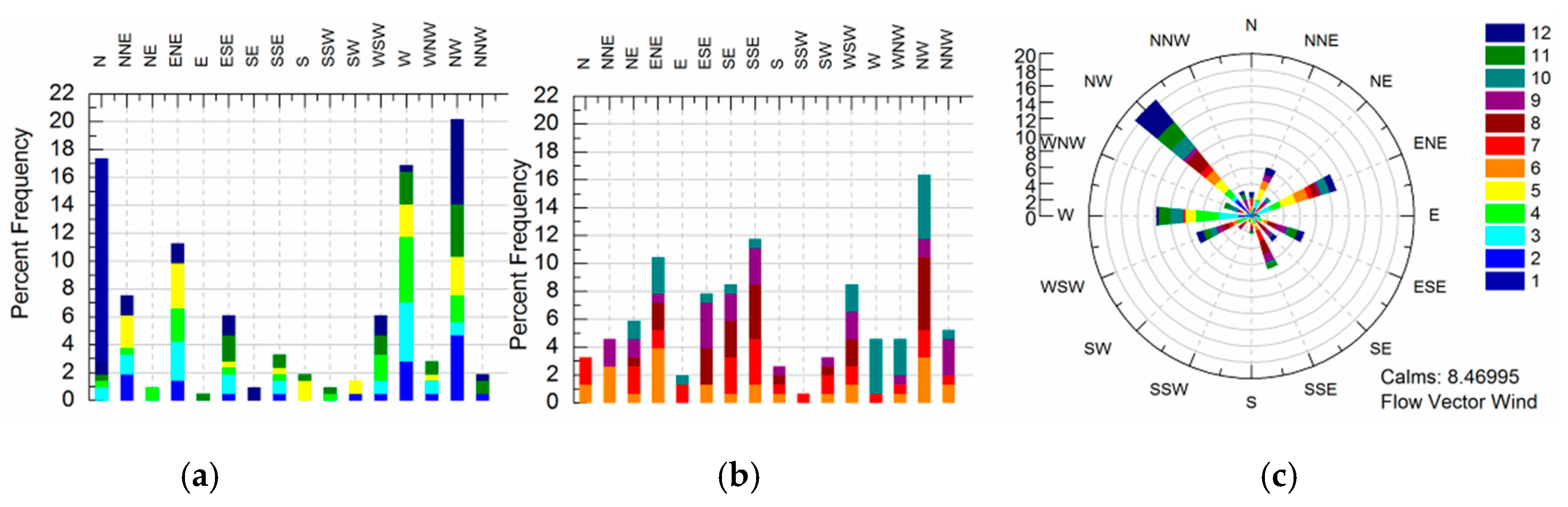 Sustainability 12 07832 g007