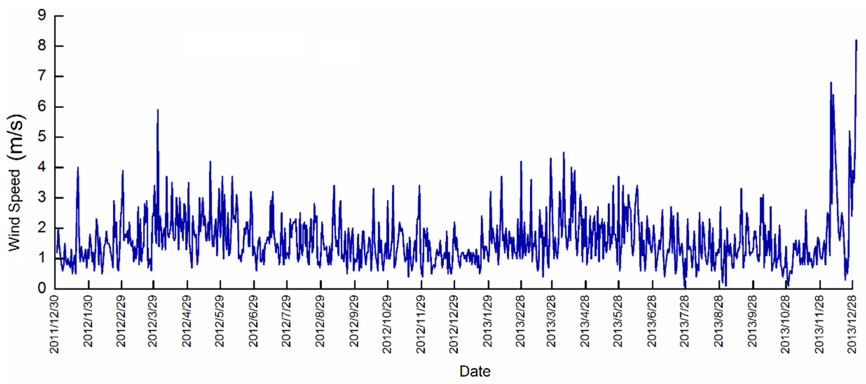 Sustainability 12 07832 g008
