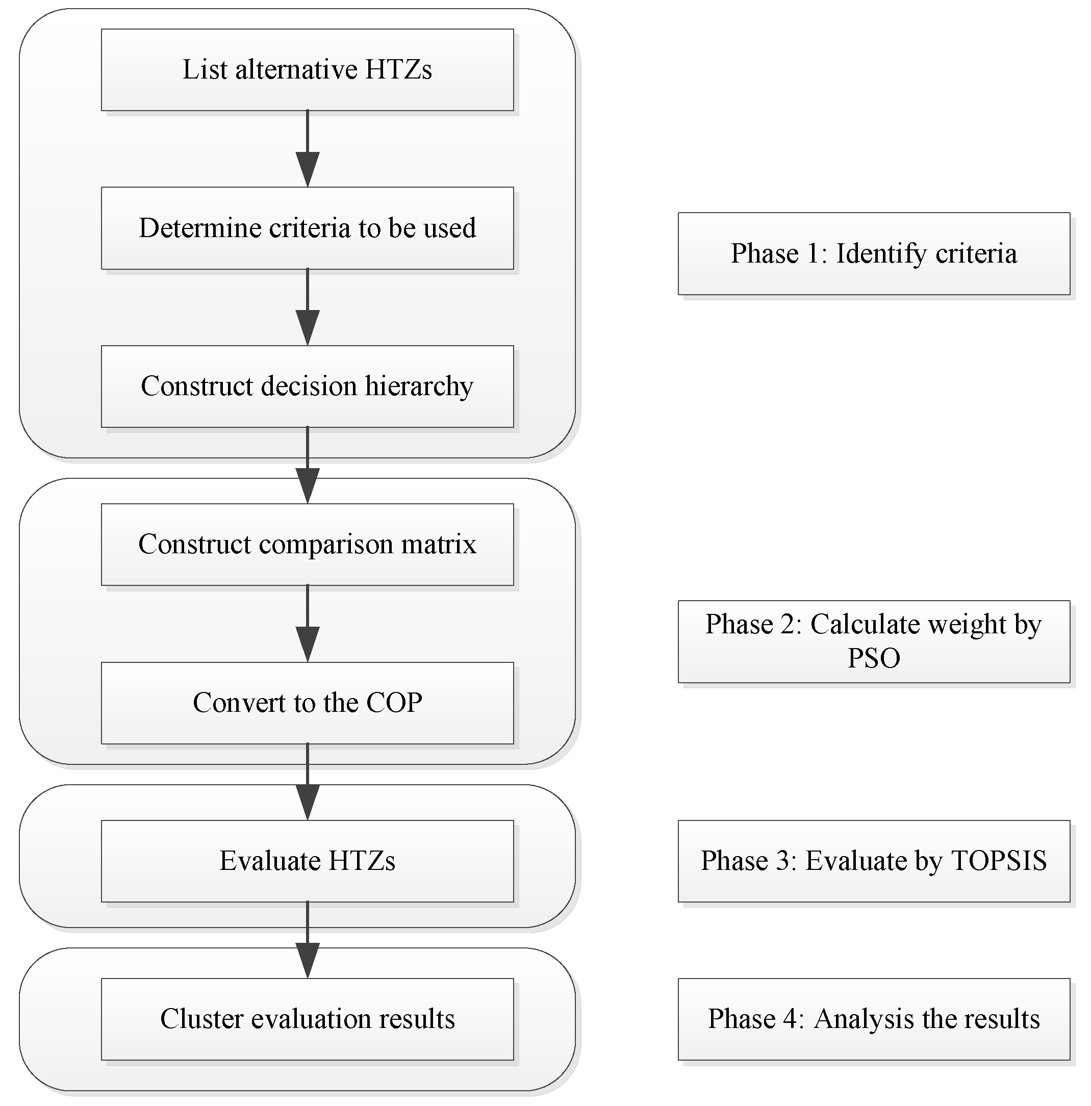Sustainability 12 07833 g001