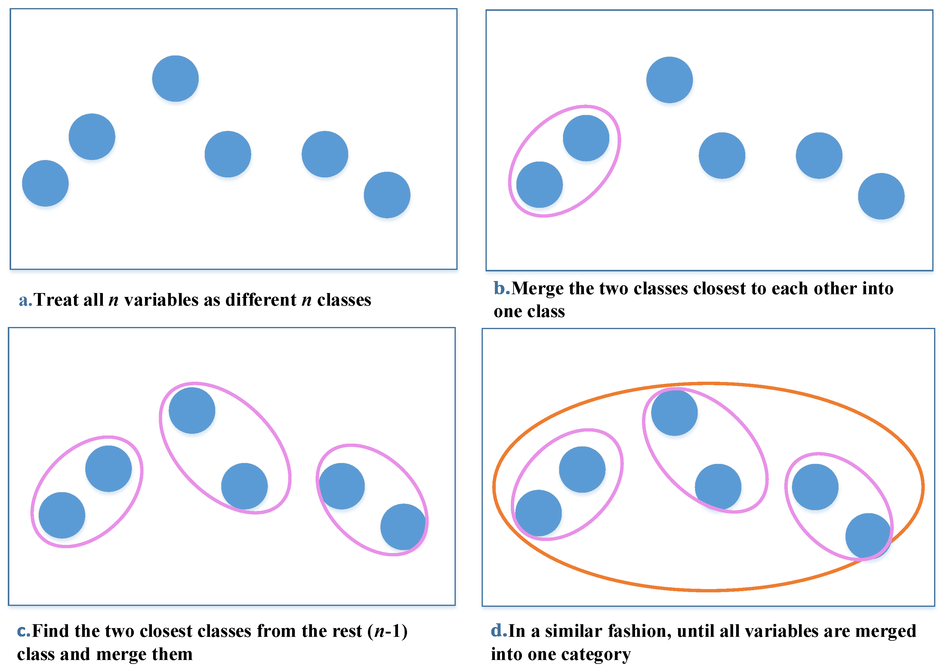 Sustainability 12 07833 g003