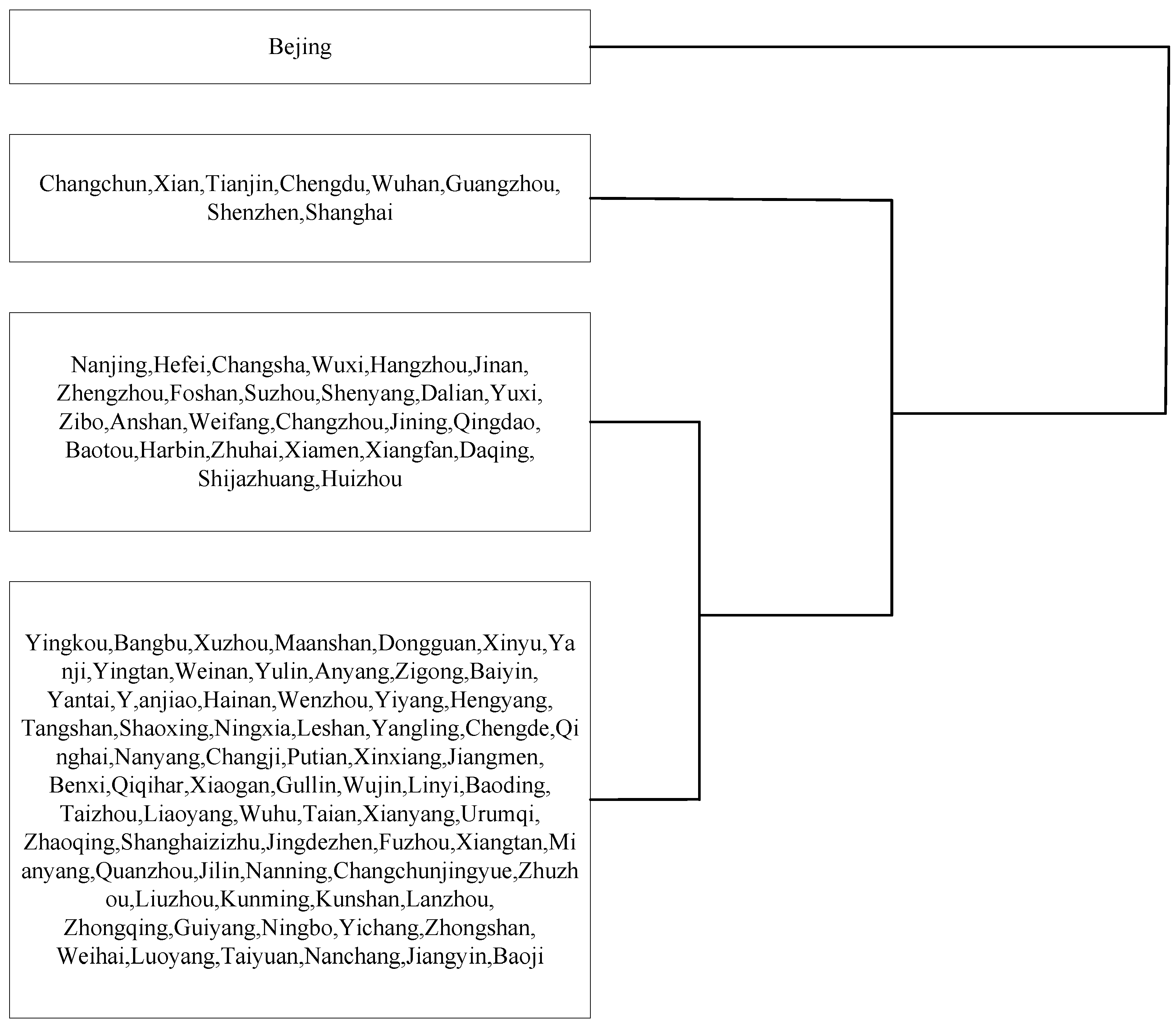 Sustainability 12 07833 g004