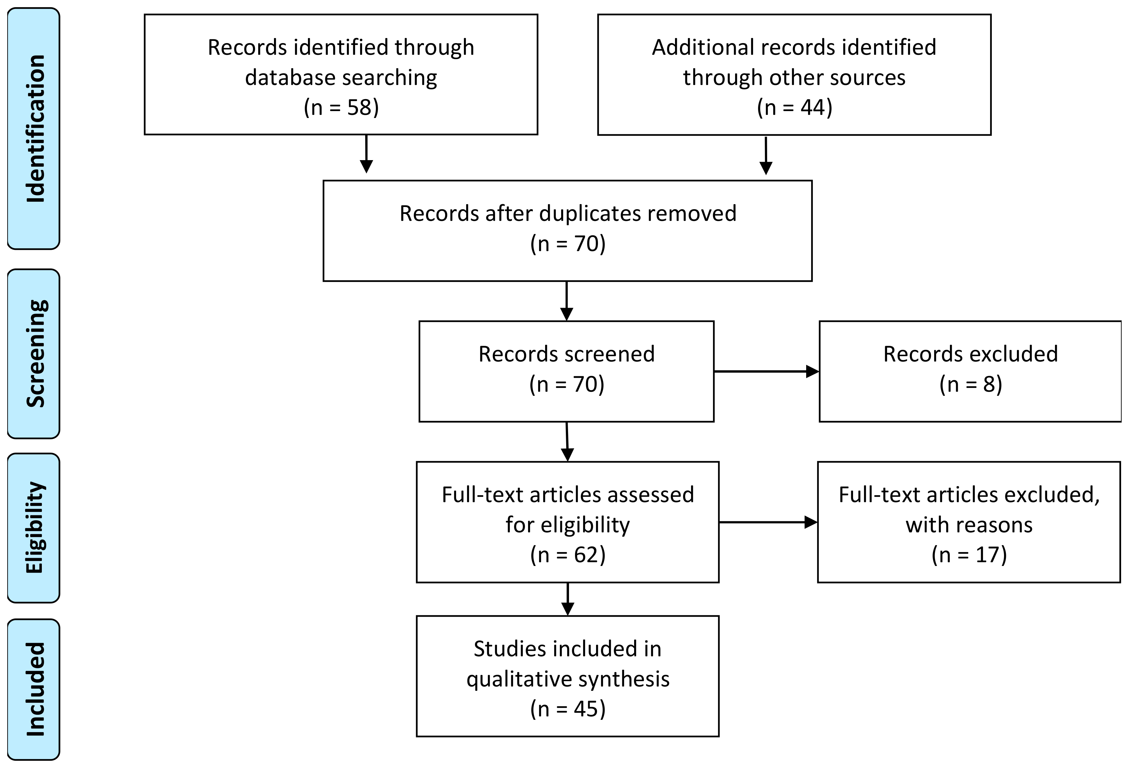 Sustainability 12 07835 g002 Sustainability 12 07835 g002