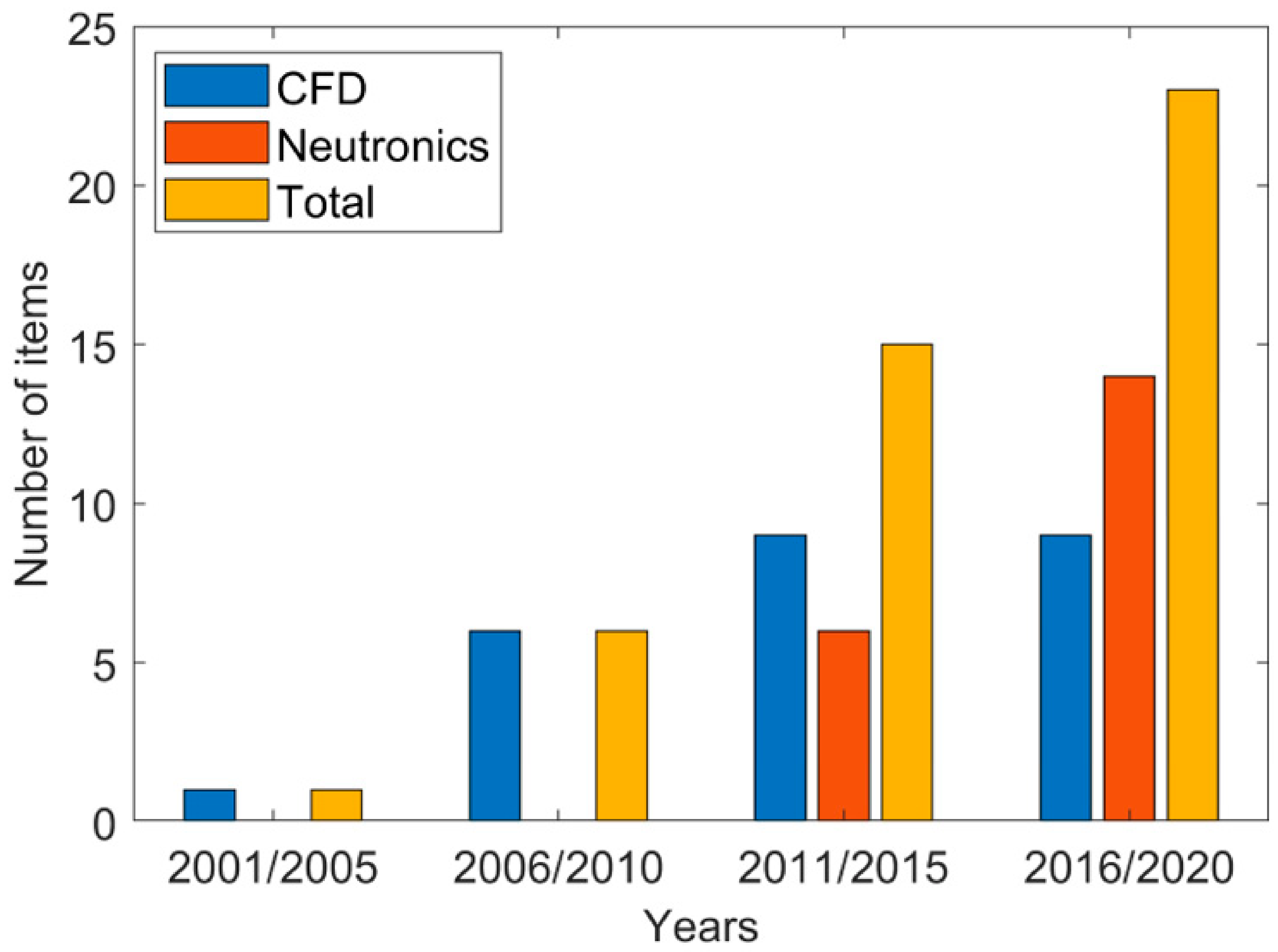Sustainability 12 07835 g003 Sustainability 12 07835 g003