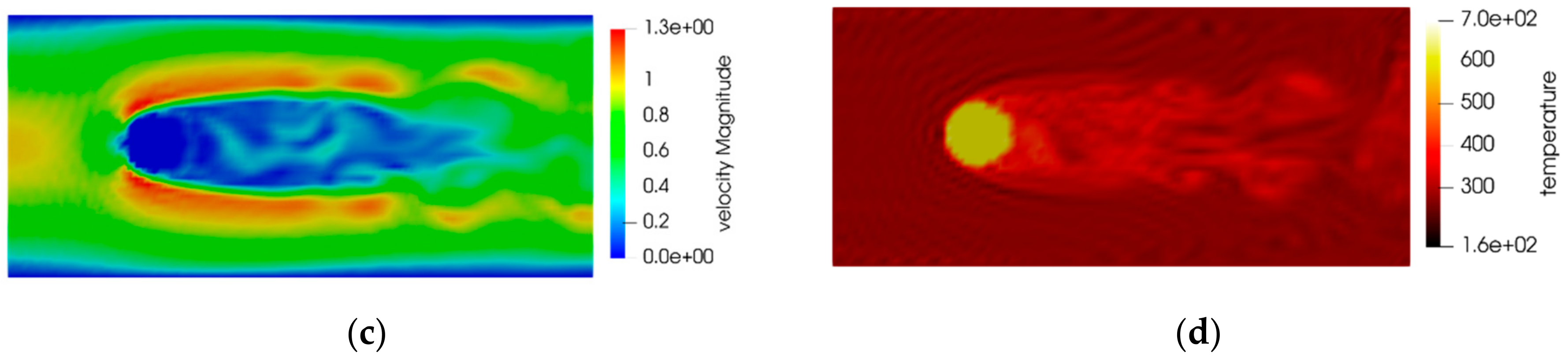 Sustainability 12 07835 g005b Sustainability 12 07835 g005b