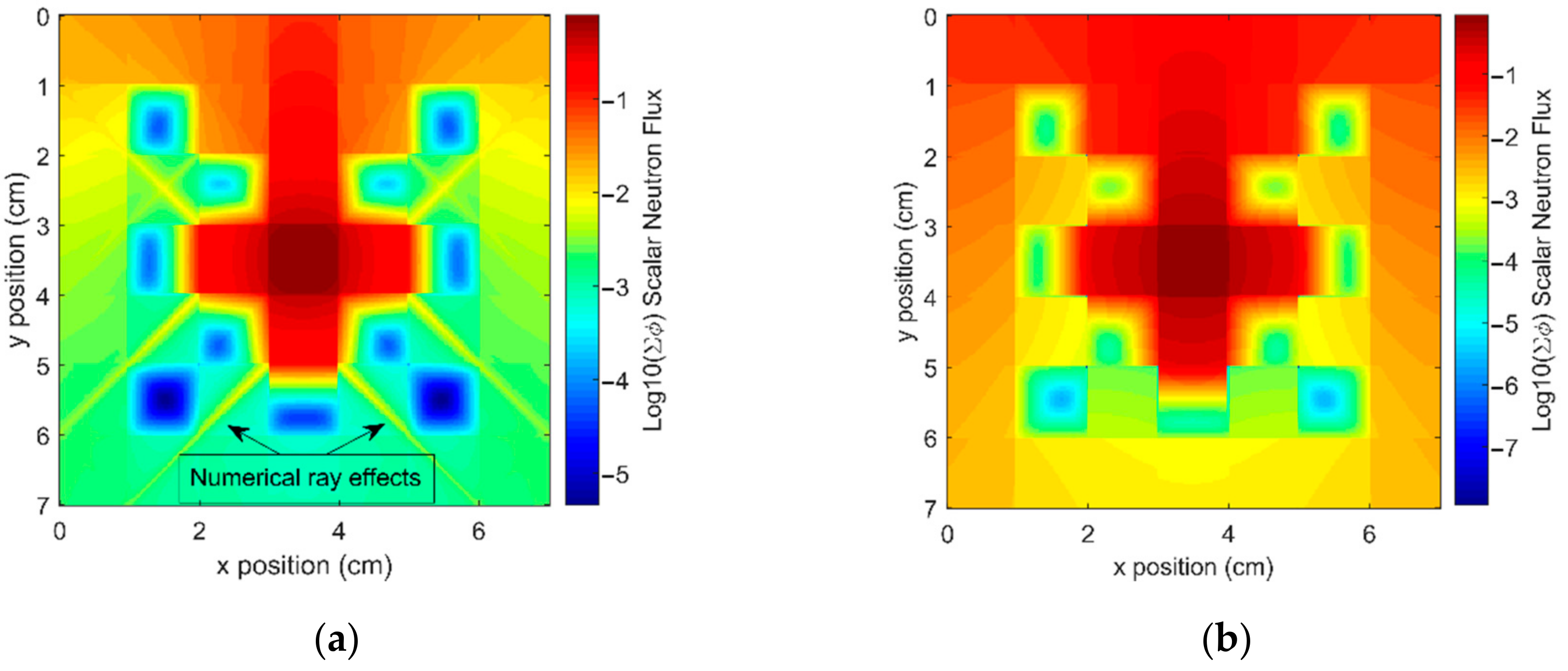 Sustainability 12 07835 g009 Sustainability 12 07835 g009