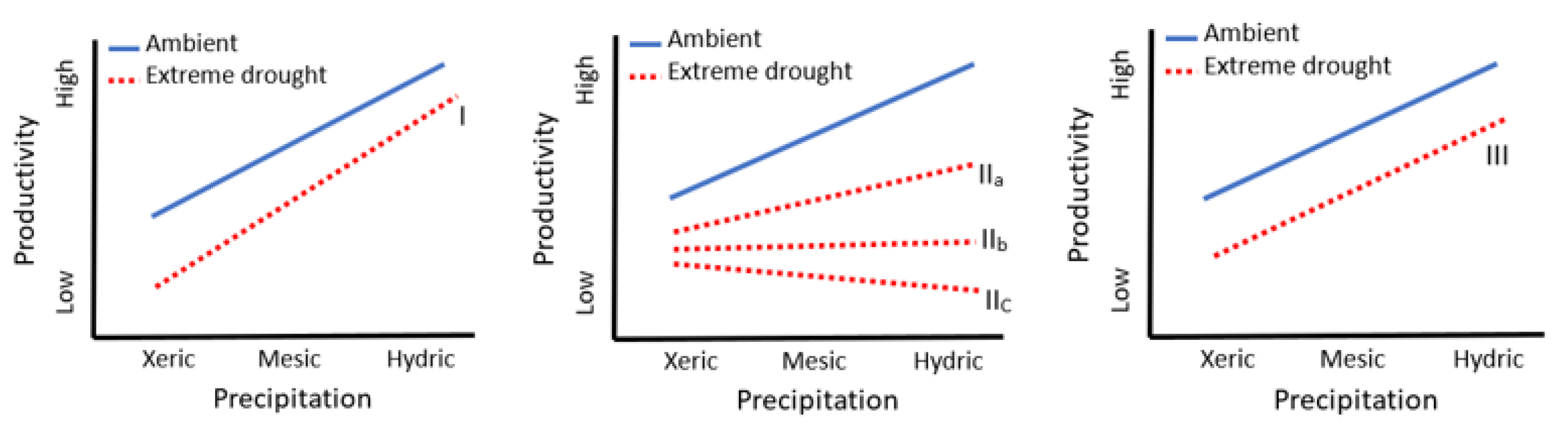 Sustainability 12 07837 g002