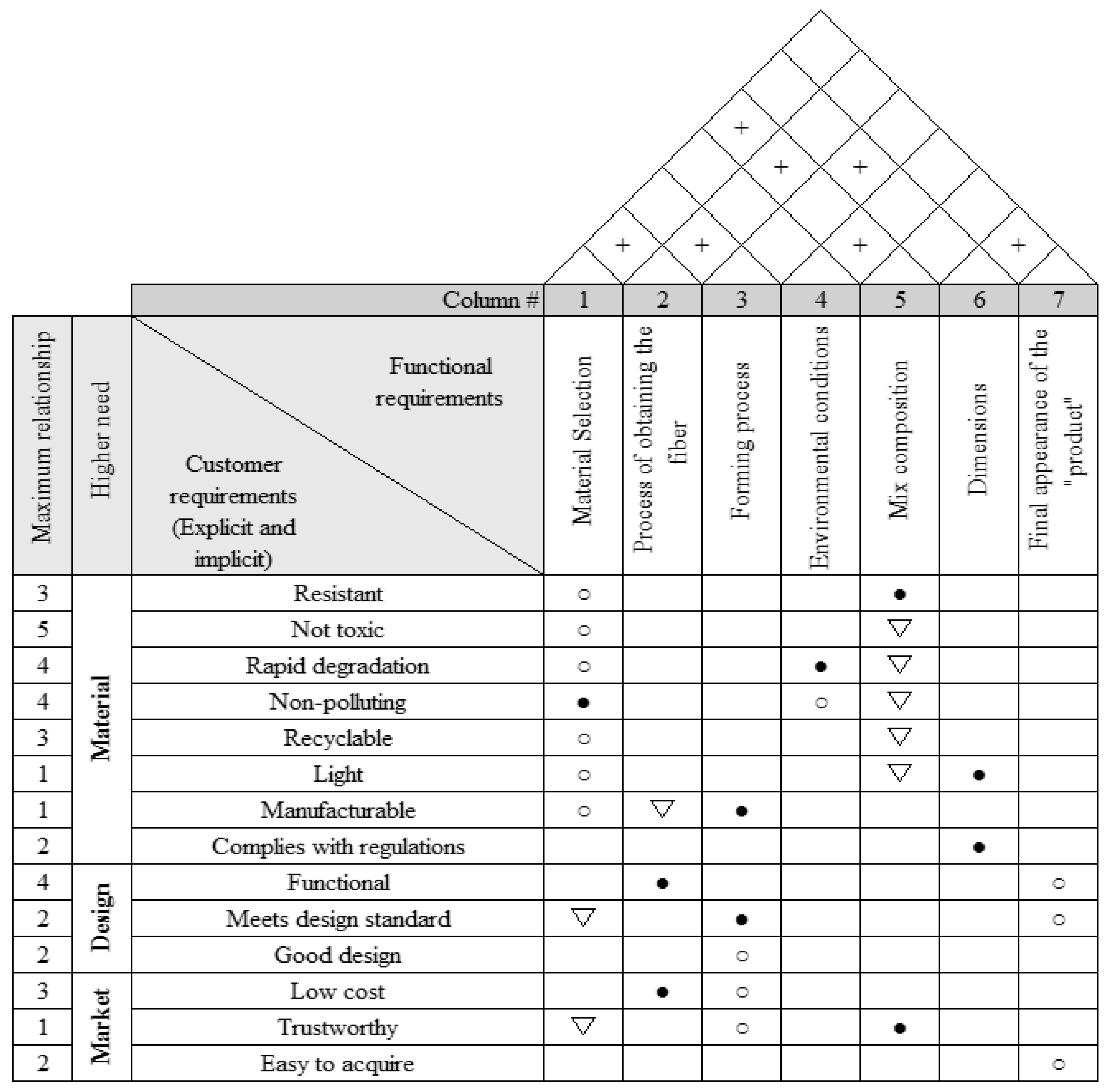 Sustainability 12 07838 g001