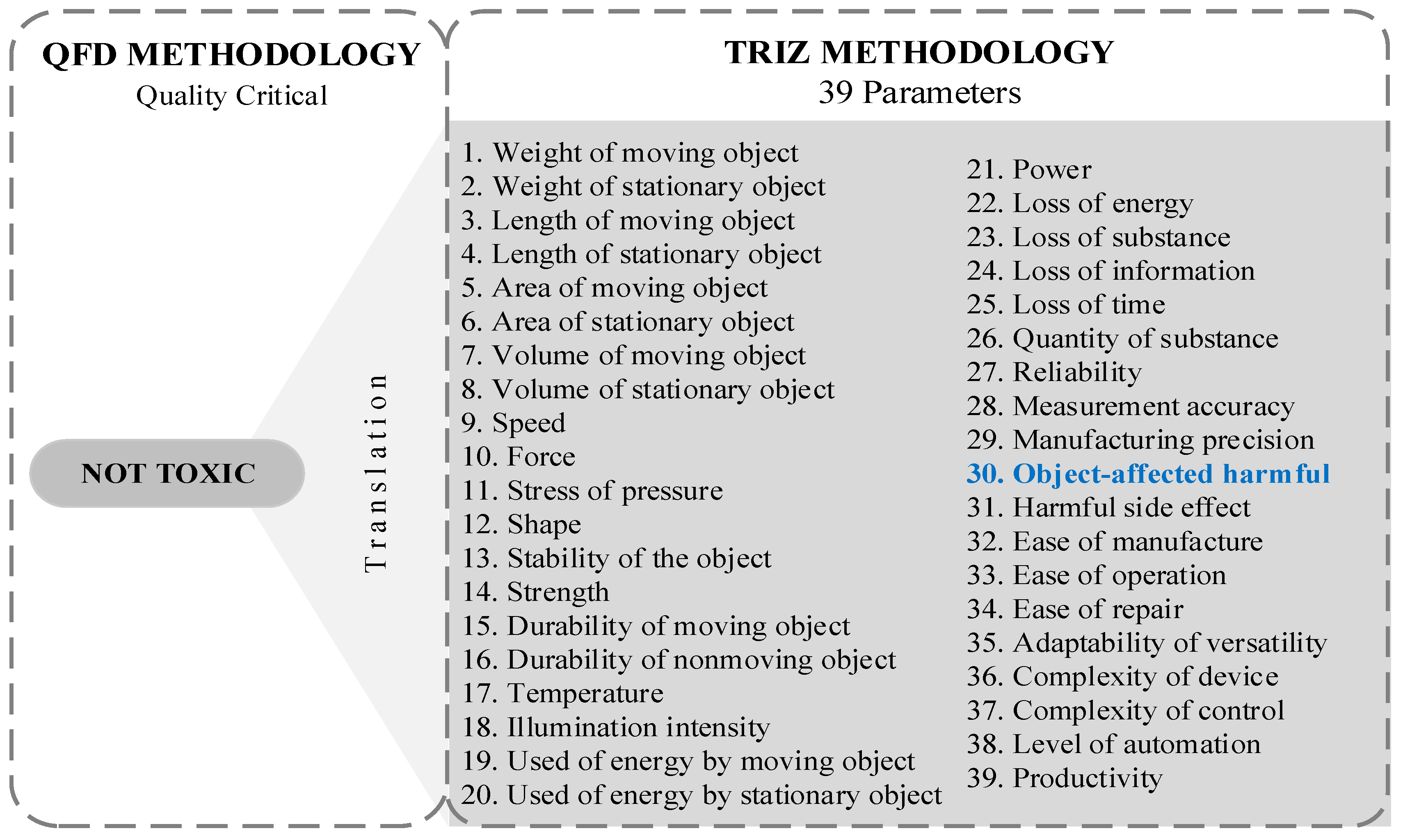 Sustainability 12 07838 g002