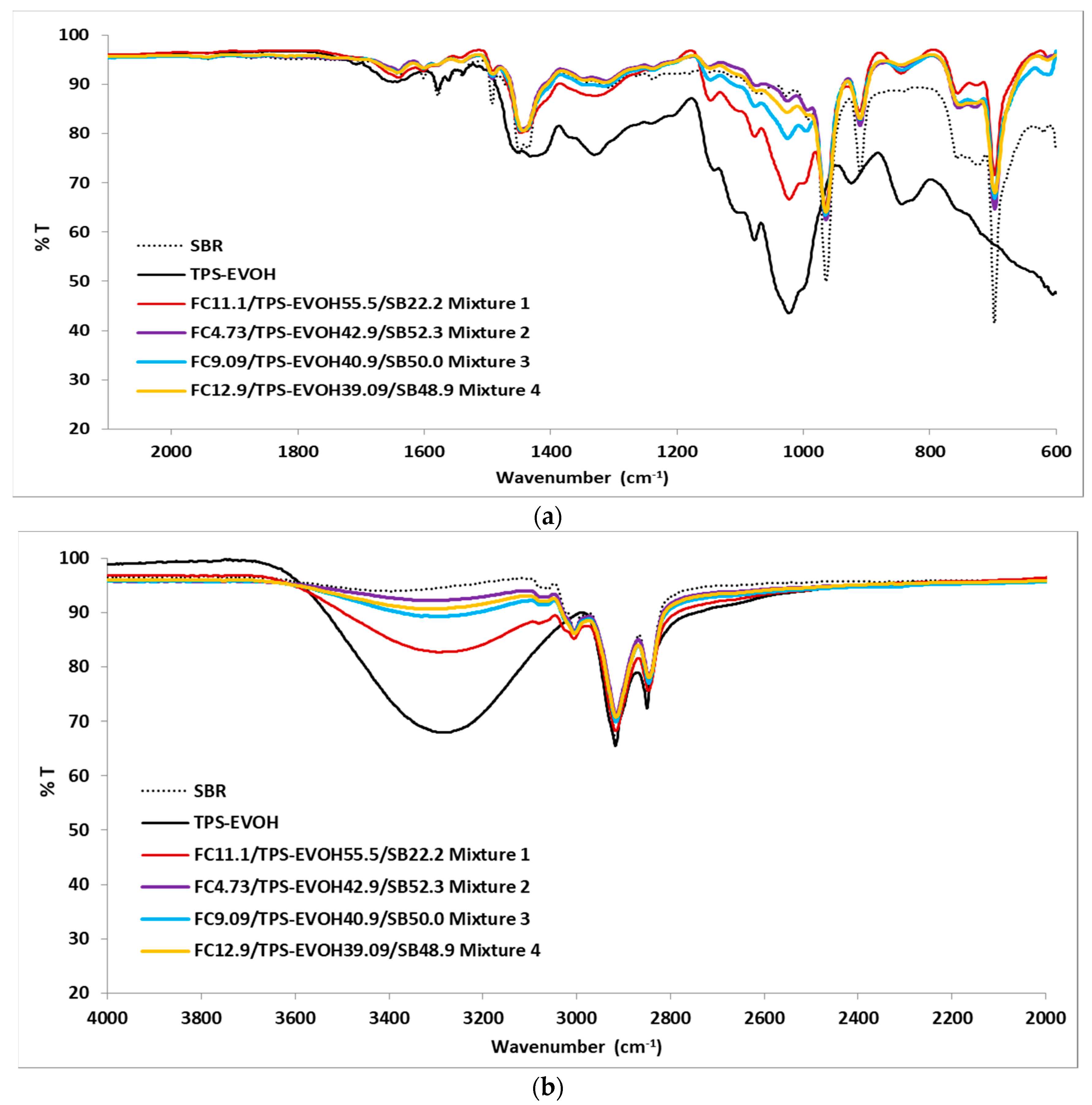 Sustainability 12 07838 g004