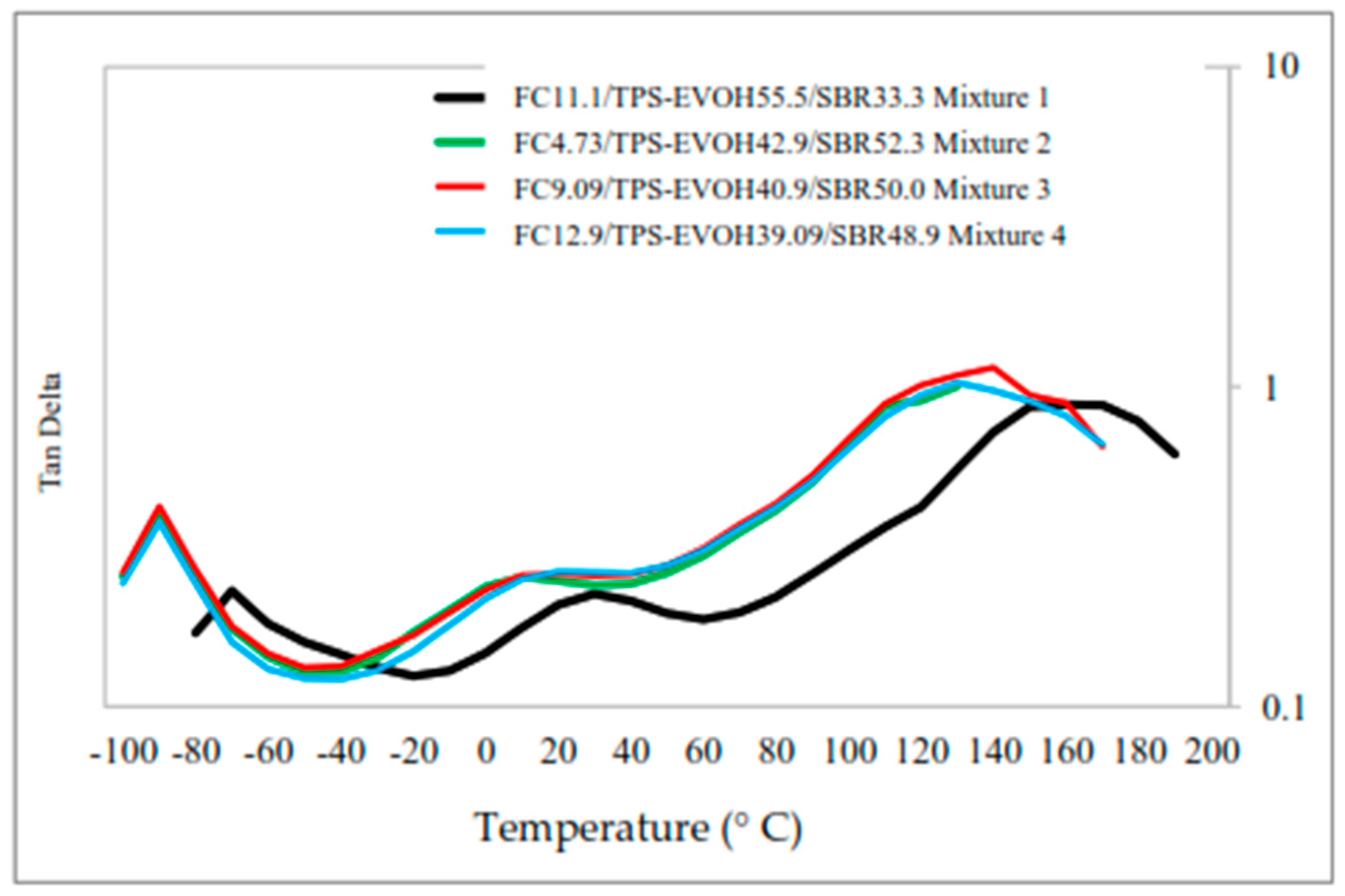 Sustainability 12 07838 g006