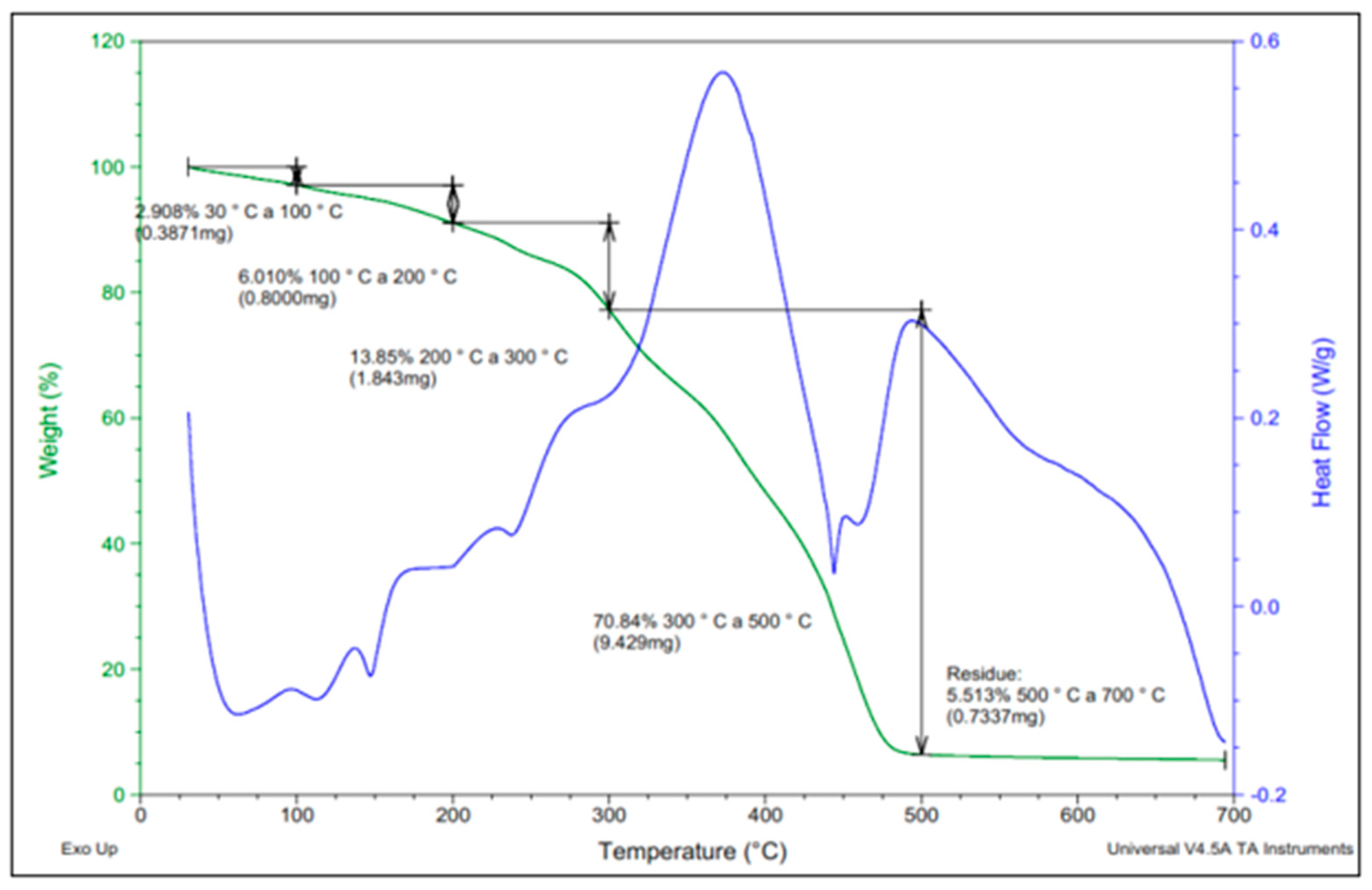 Sustainability 12 07838 g007
