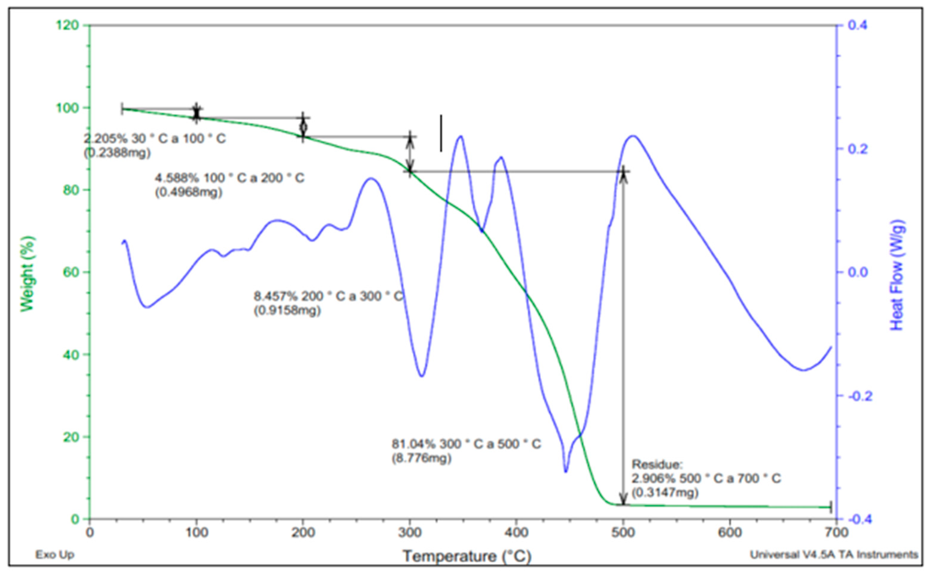 Sustainability 12 07838 g008