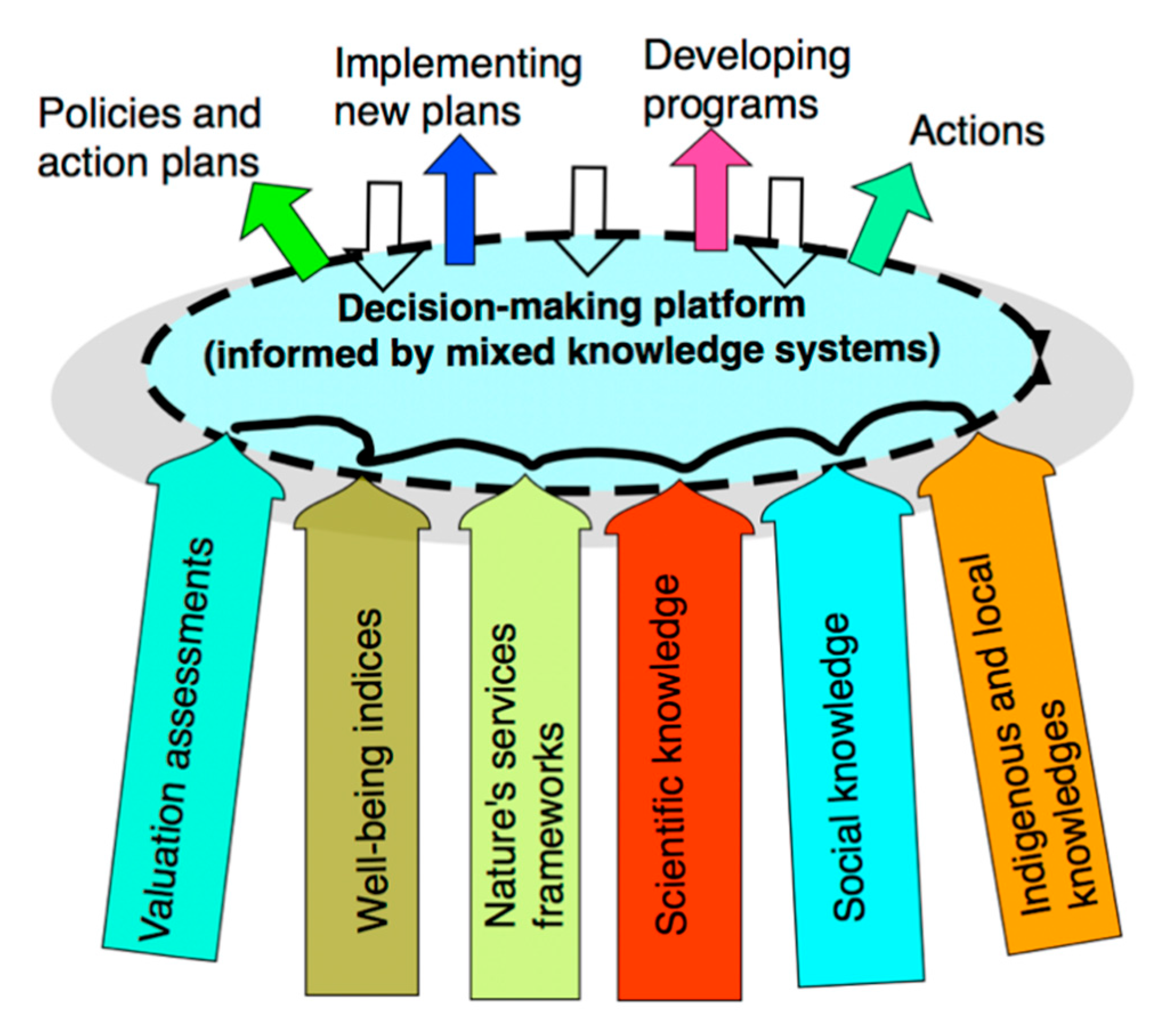 Sustainability 12 07839 g002