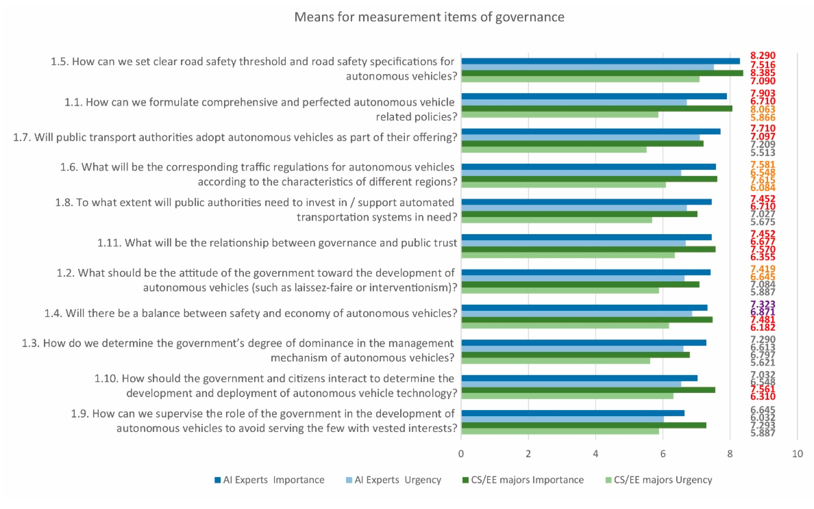 Sustainability 12 07844 g001