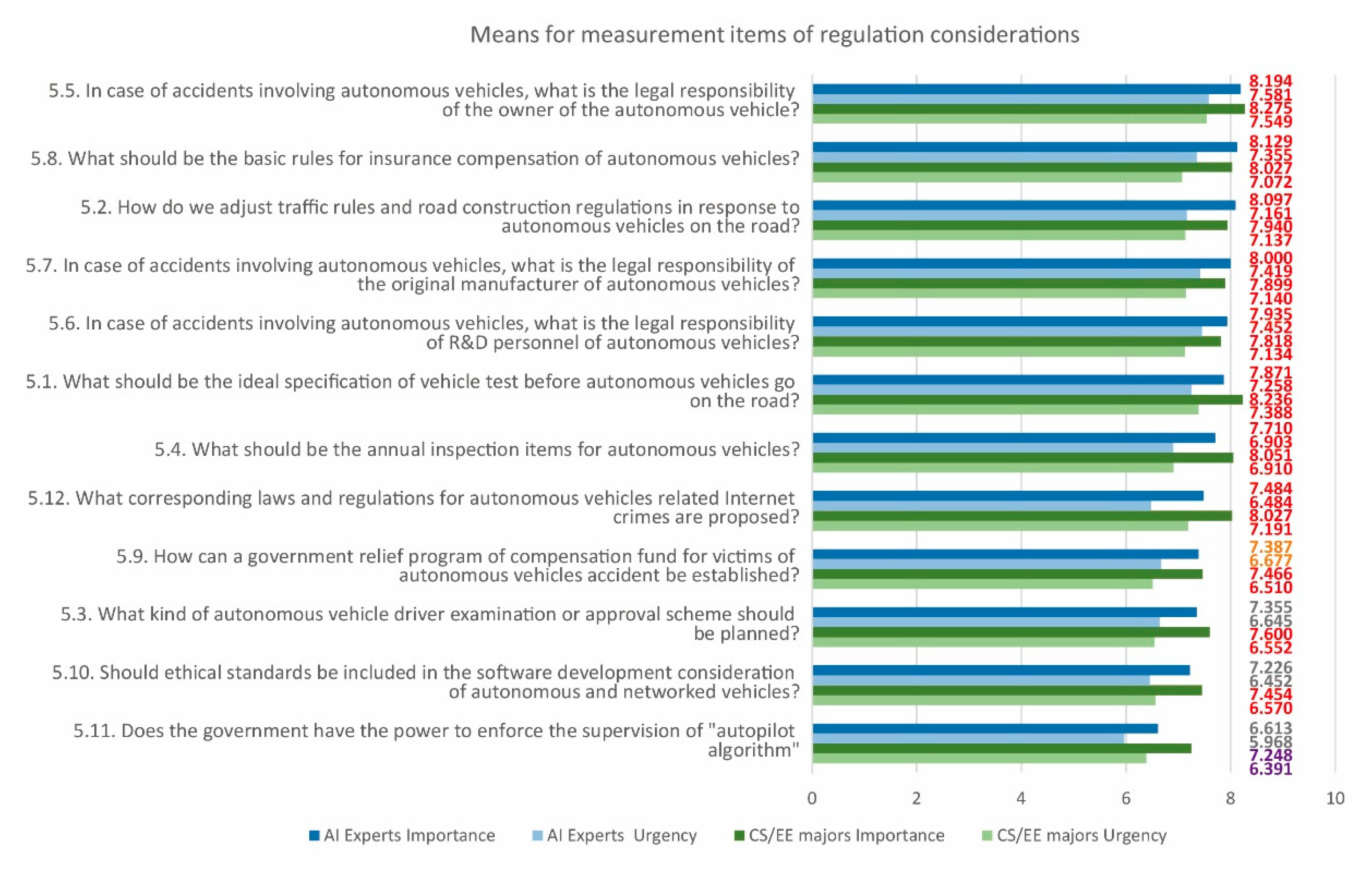 Sustainability 12 07844 g002