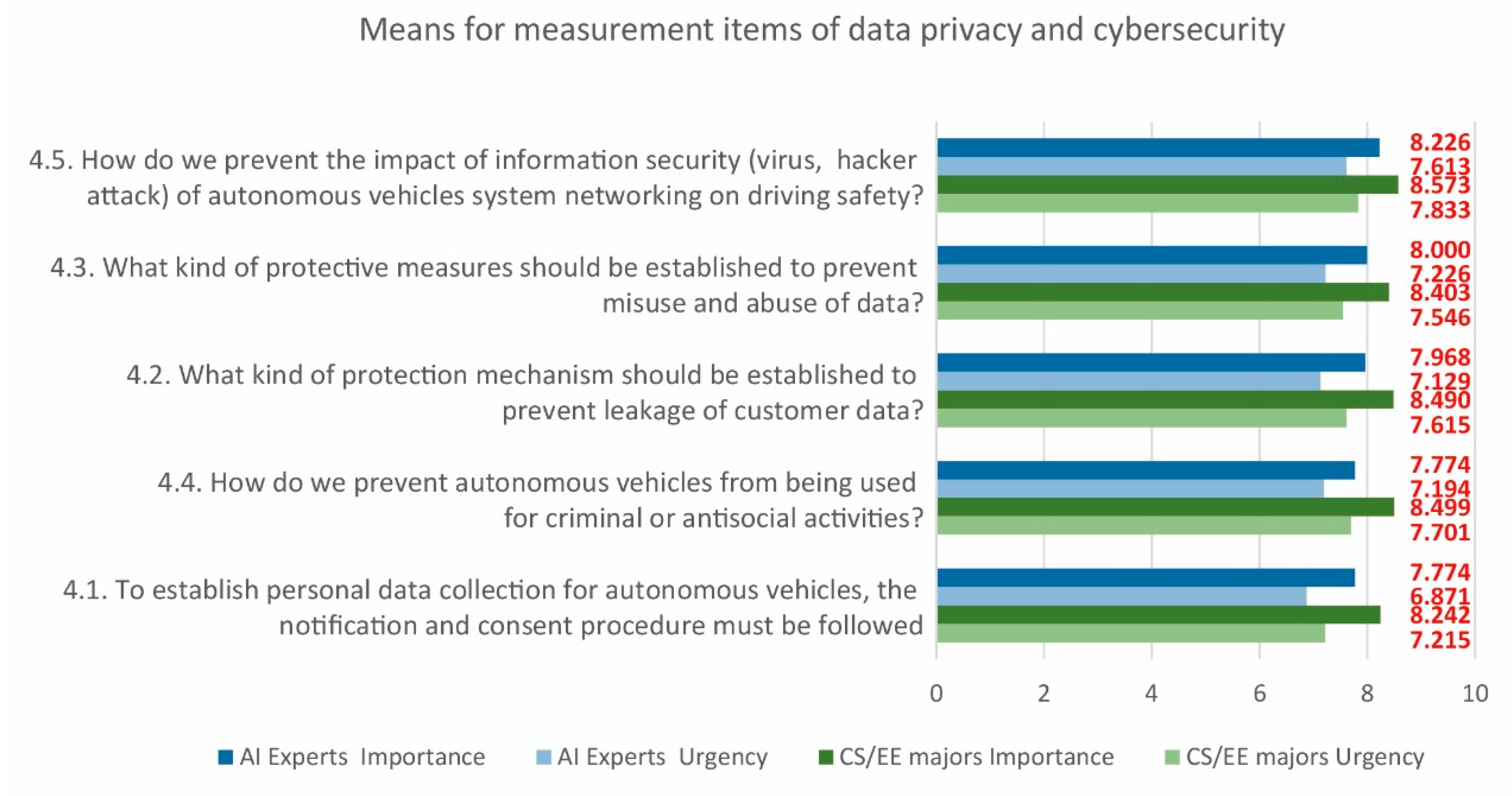 Sustainability 12 07844 g003
