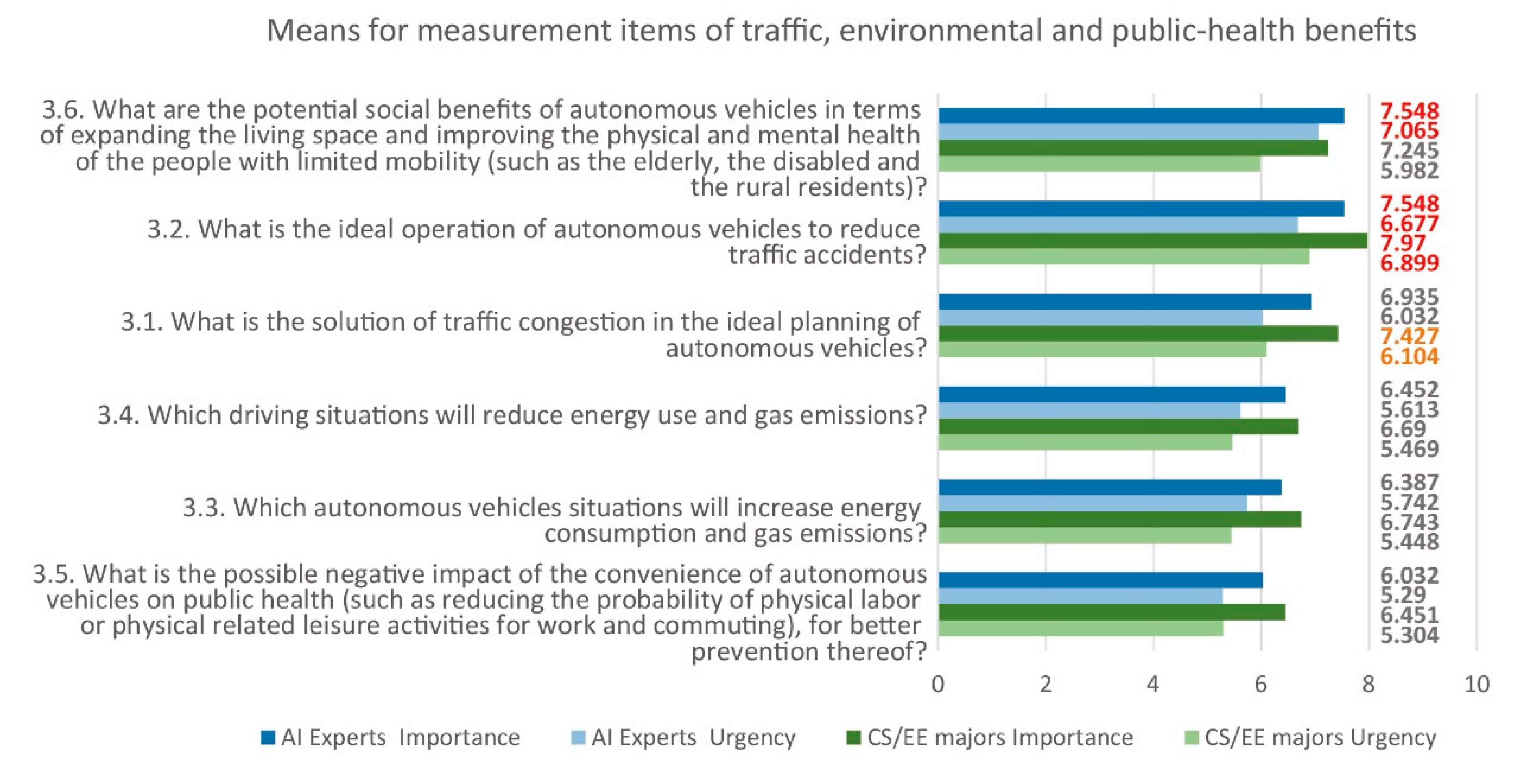 Sustainability 12 07844 g004