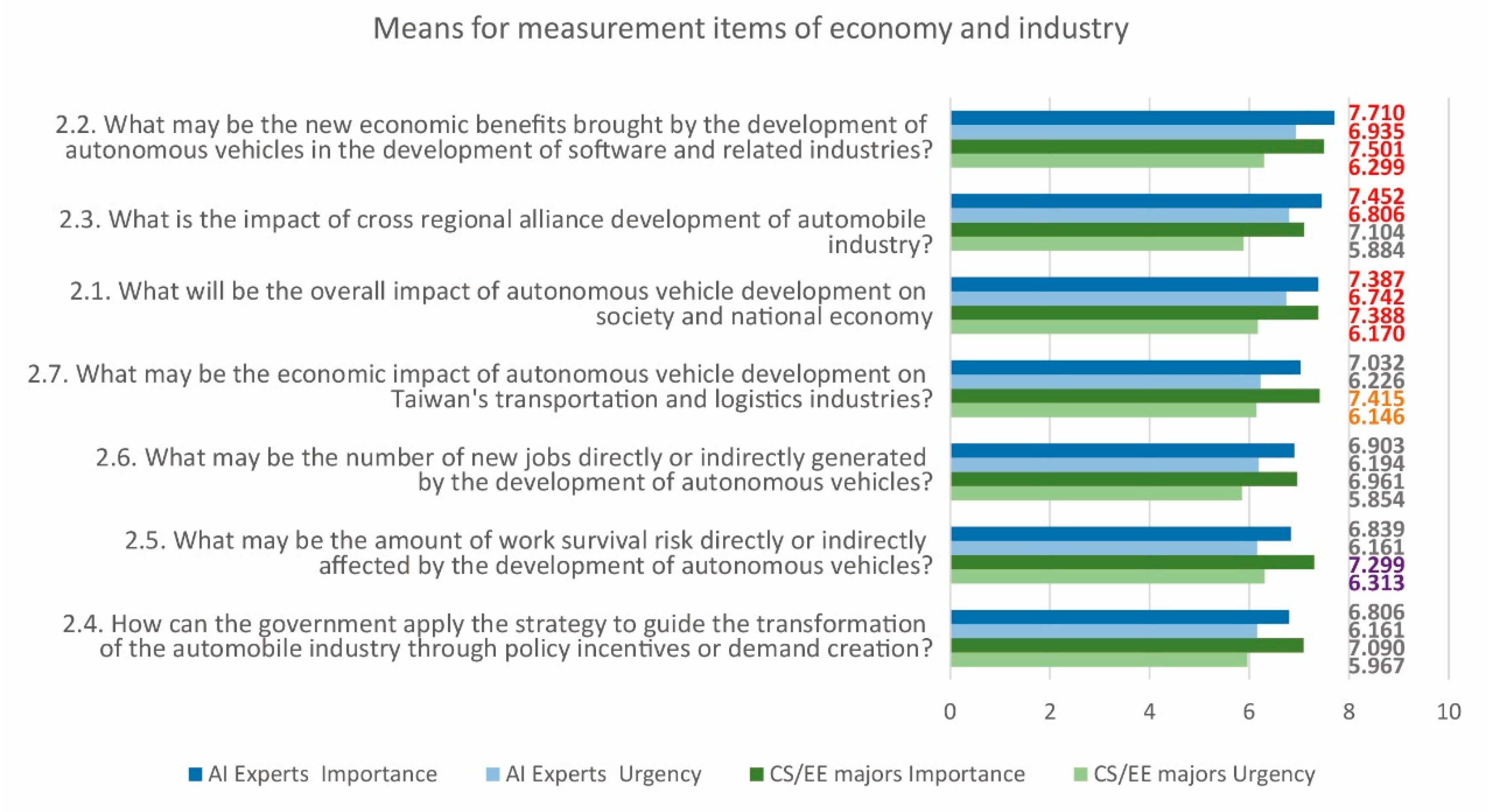 Sustainability 12 07844 g005