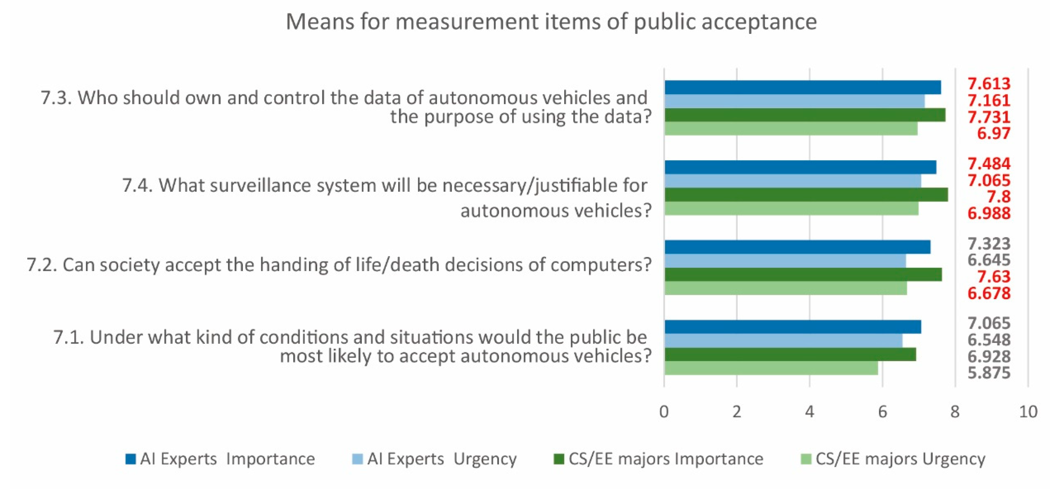 Sustainability 12 07844 g006