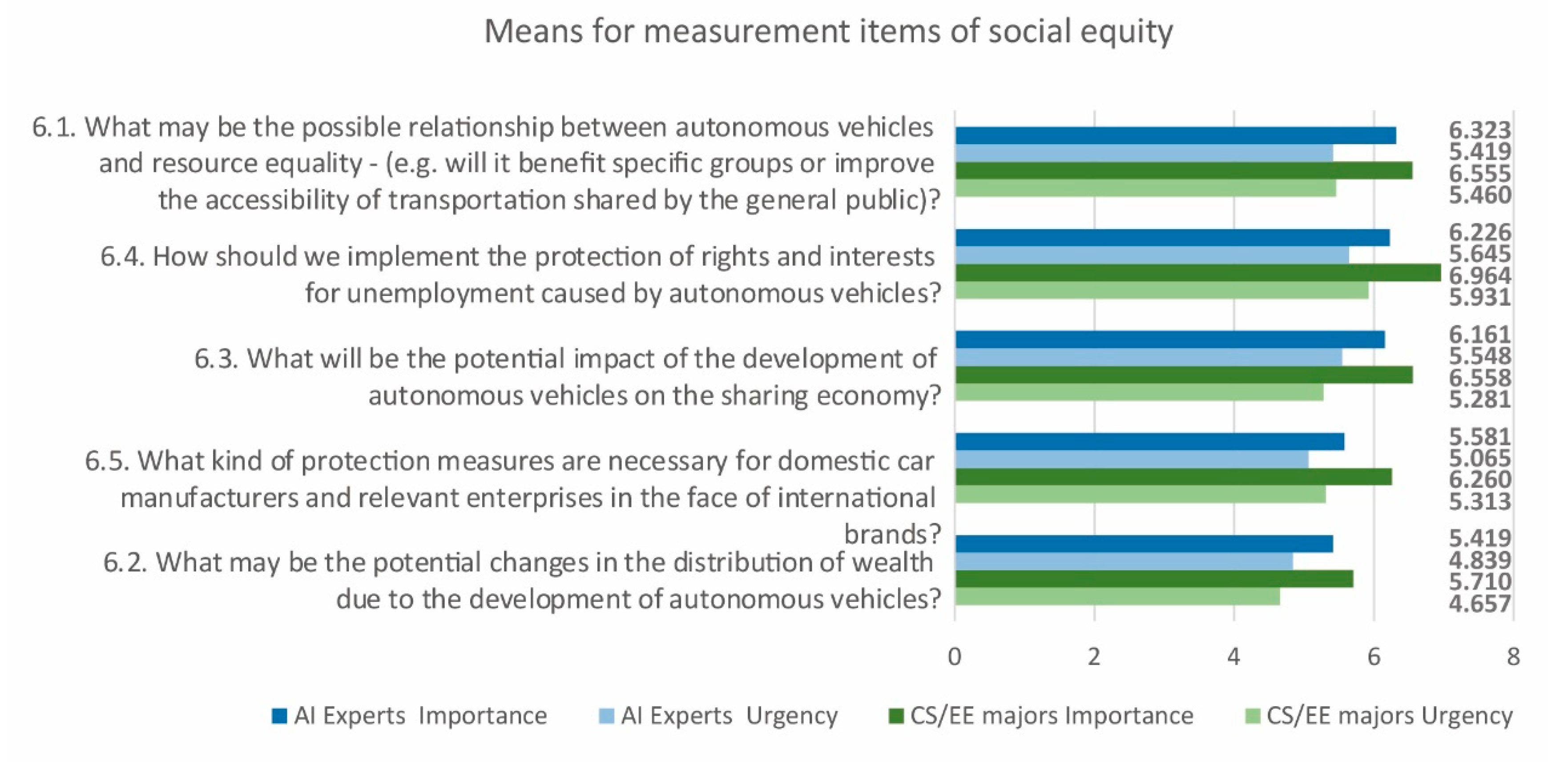 Sustainability 12 07844 g007