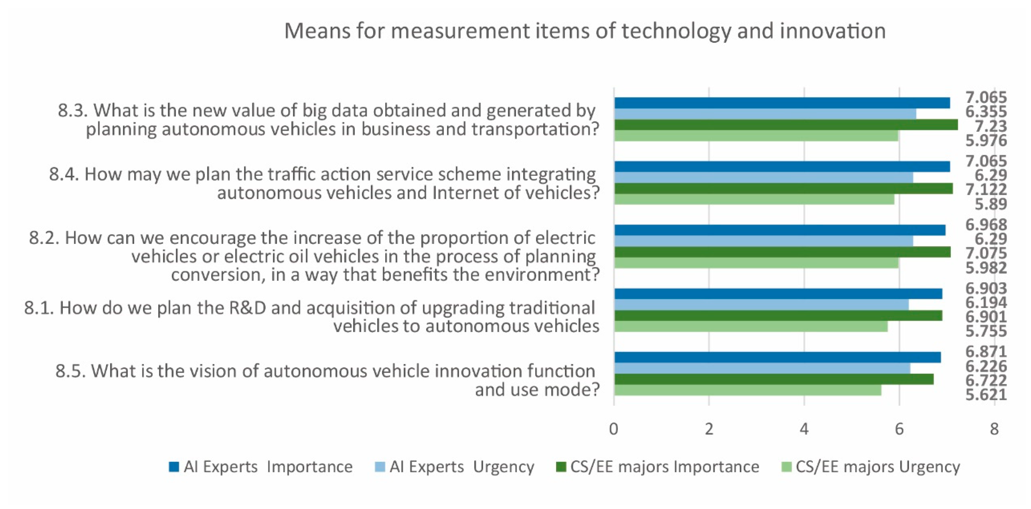Sustainability 12 07844 g008