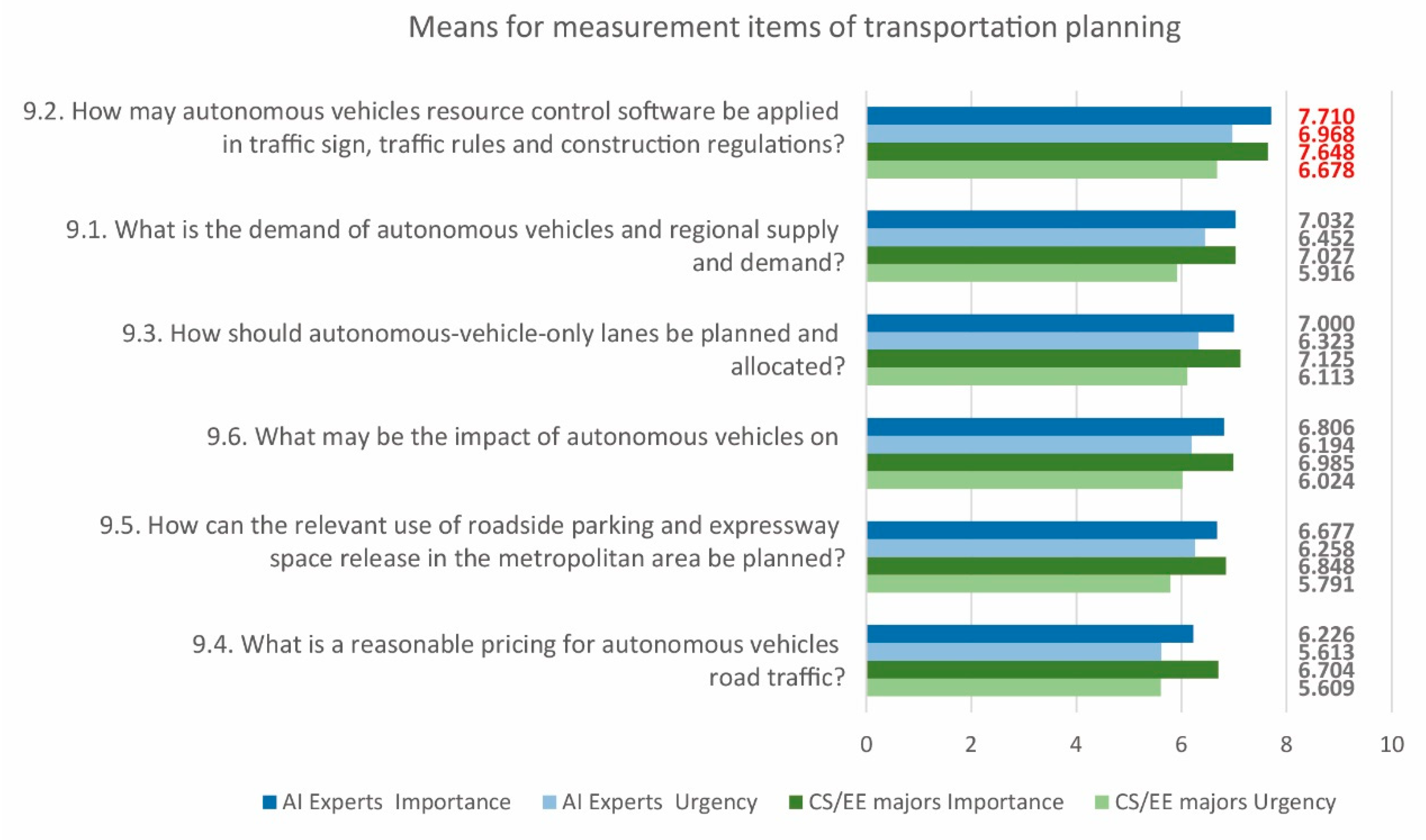 Sustainability 12 07844 g009