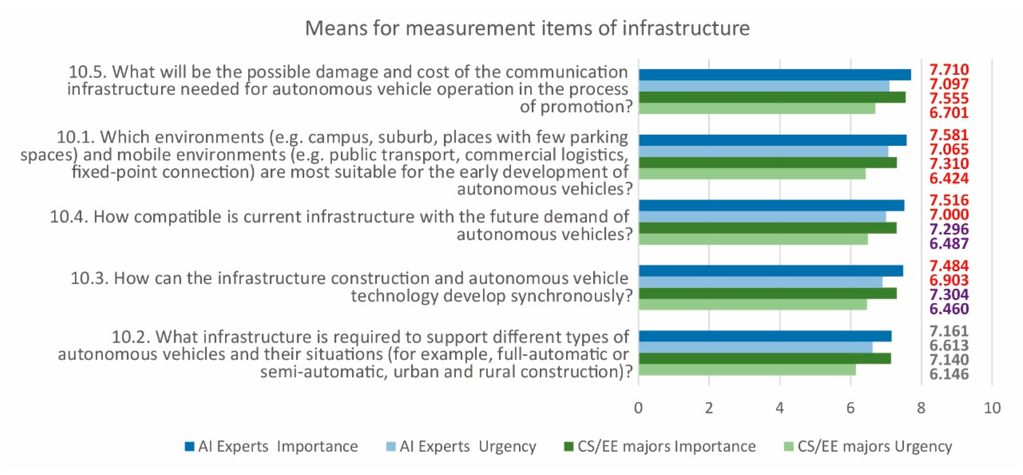 Sustainability 12 07844 g010