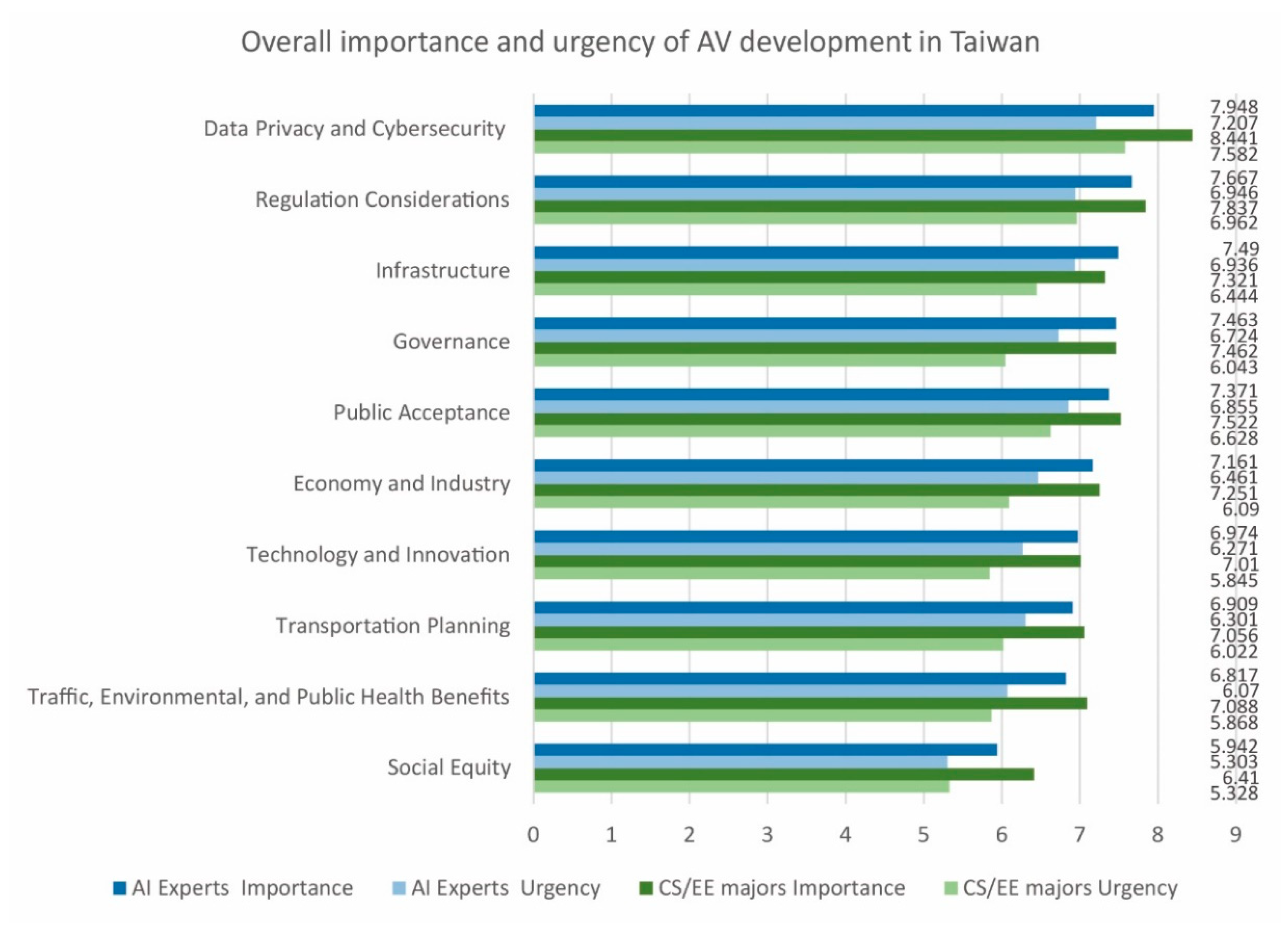 Sustainability 12 07844 g011