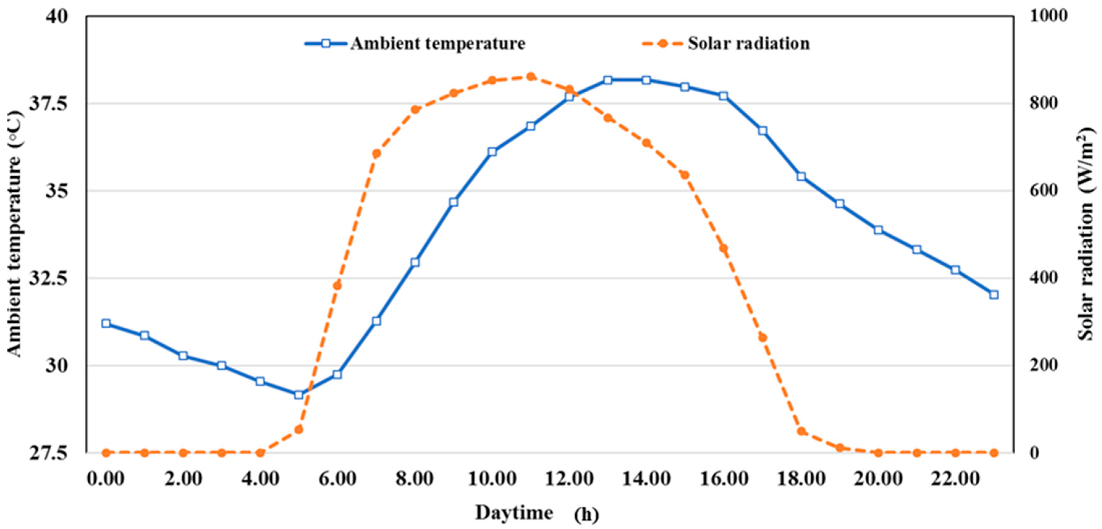 Sustainability 12 07846 g004