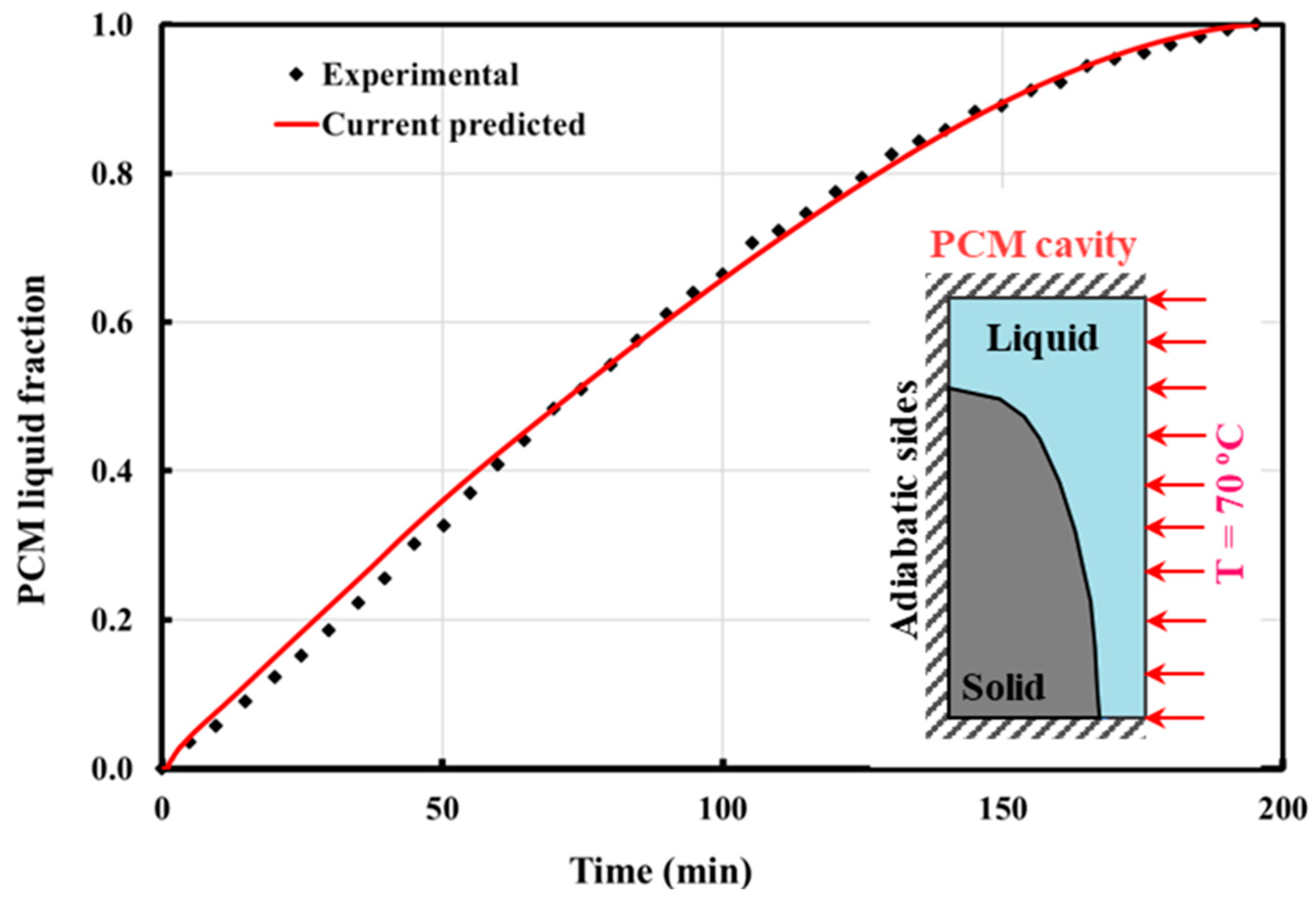 Sustainability 12 07846 g005