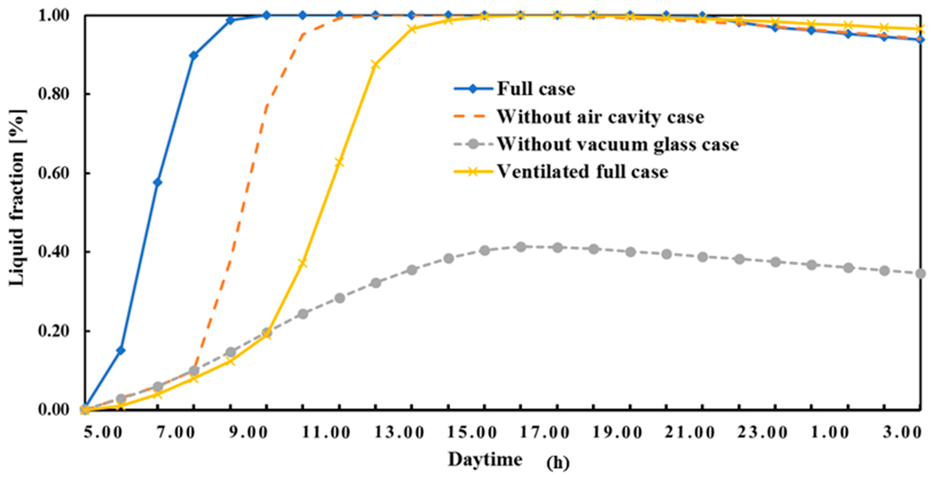 Sustainability 12 07846 g018