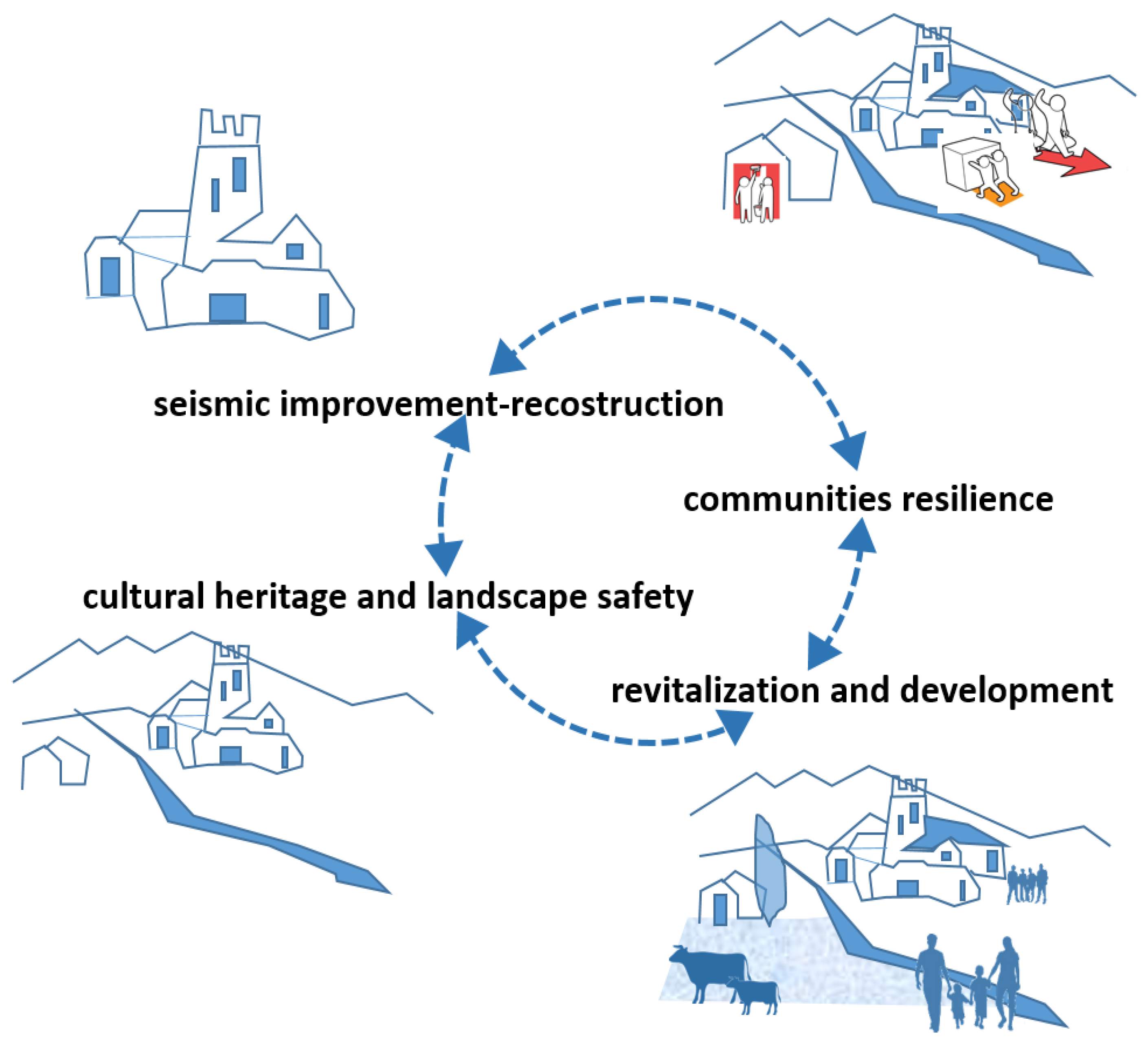 Sustainability 12 07852 g001