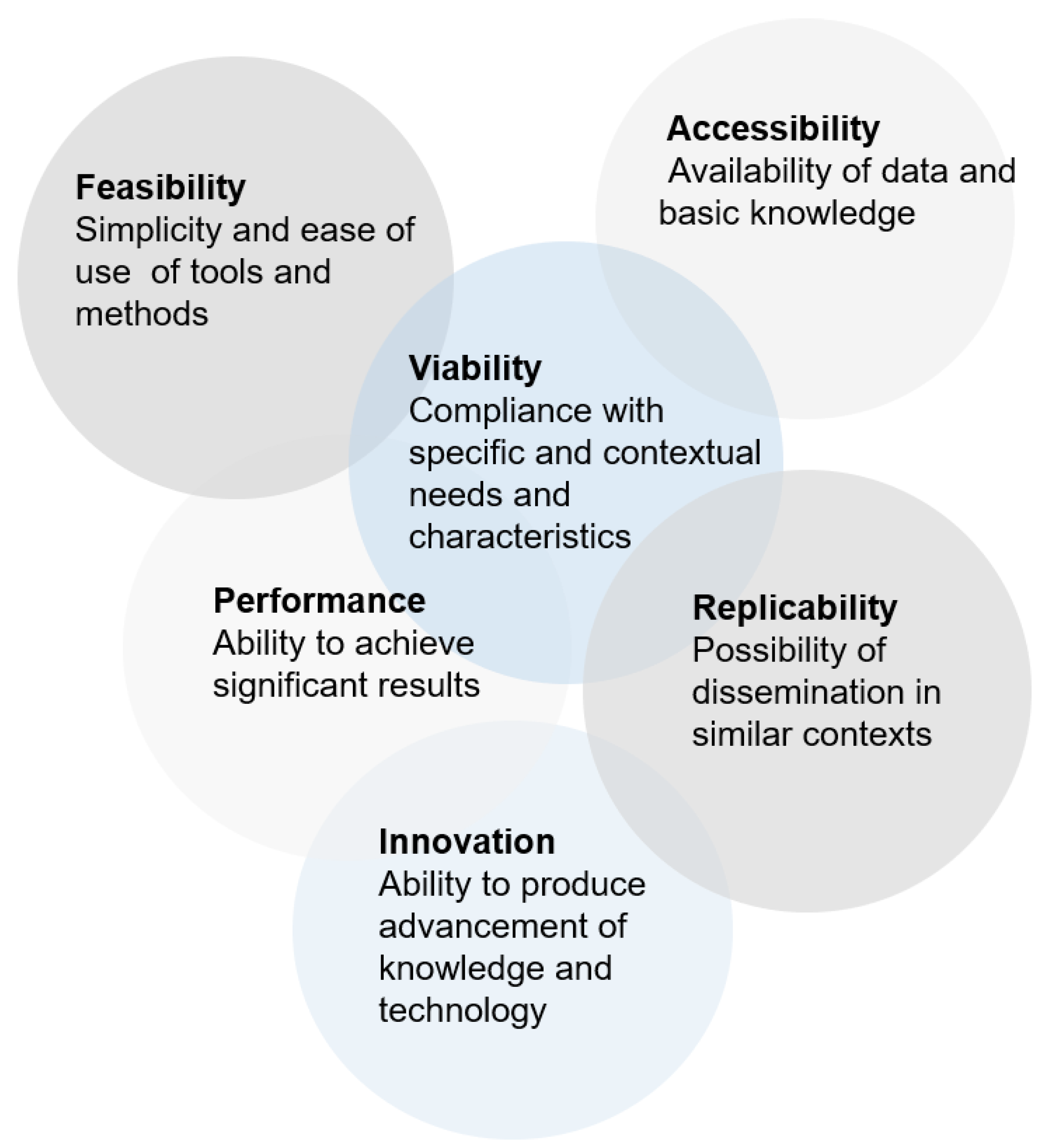Sustainability 12 07852 g003