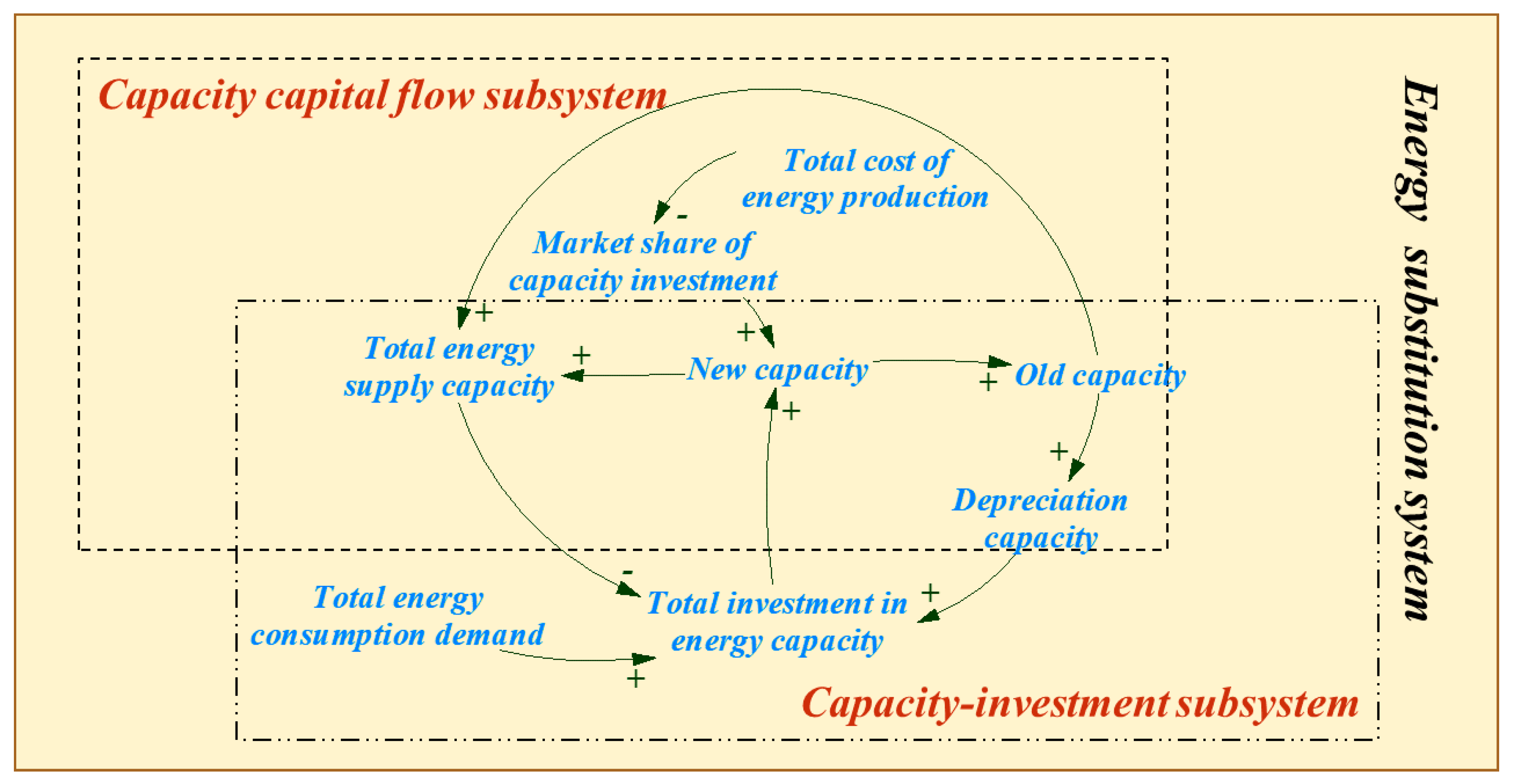 Sustainability 12 07853 g001