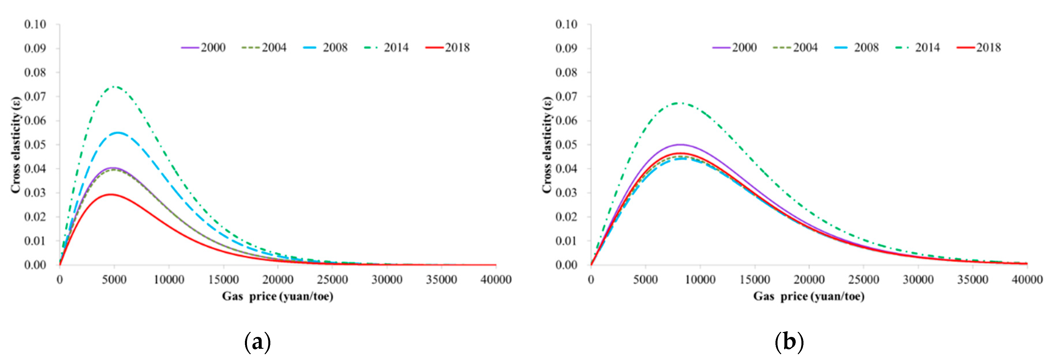 Sustainability 12 07853 g003