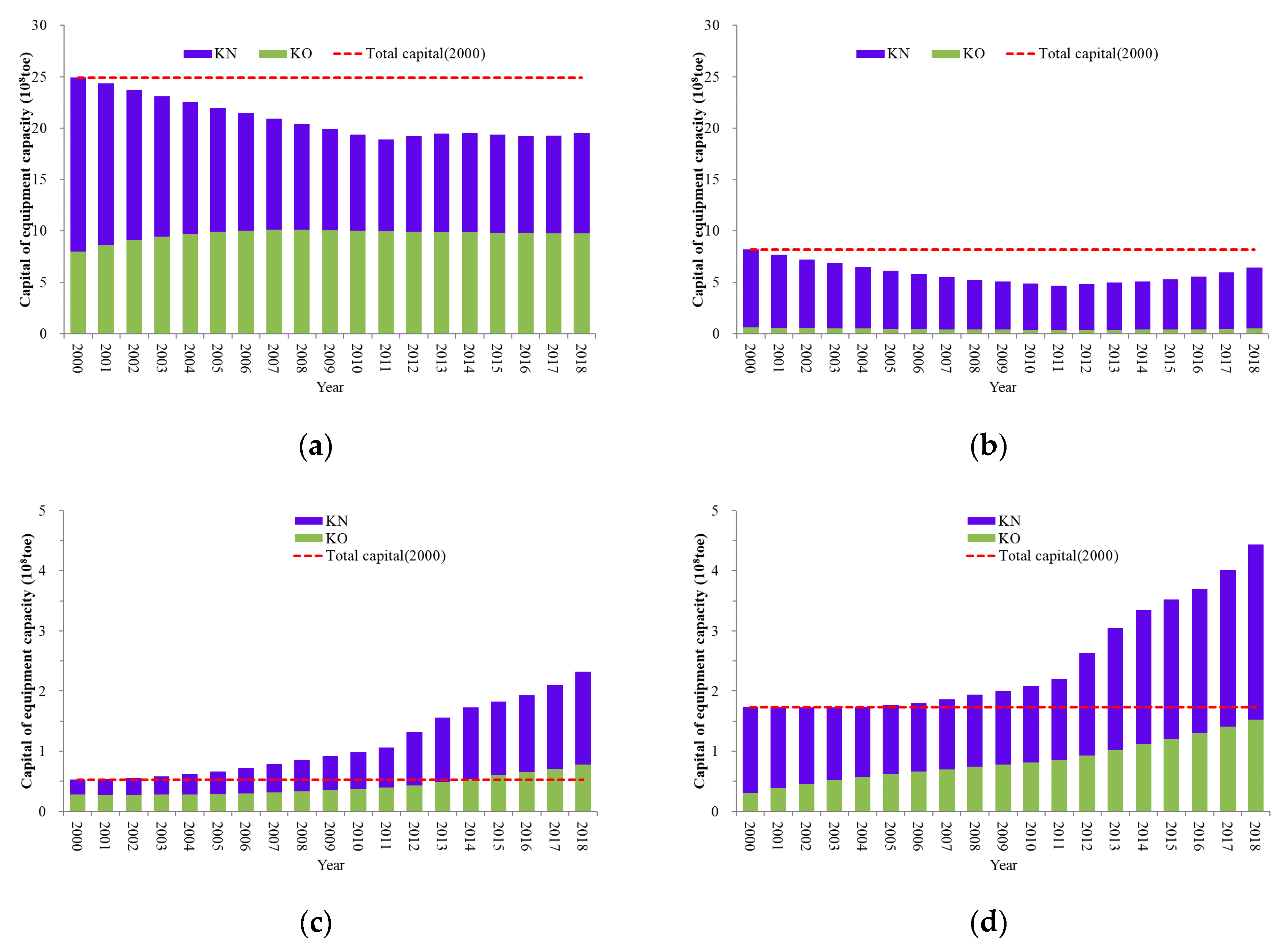 Sustainability 12 07853 g004
