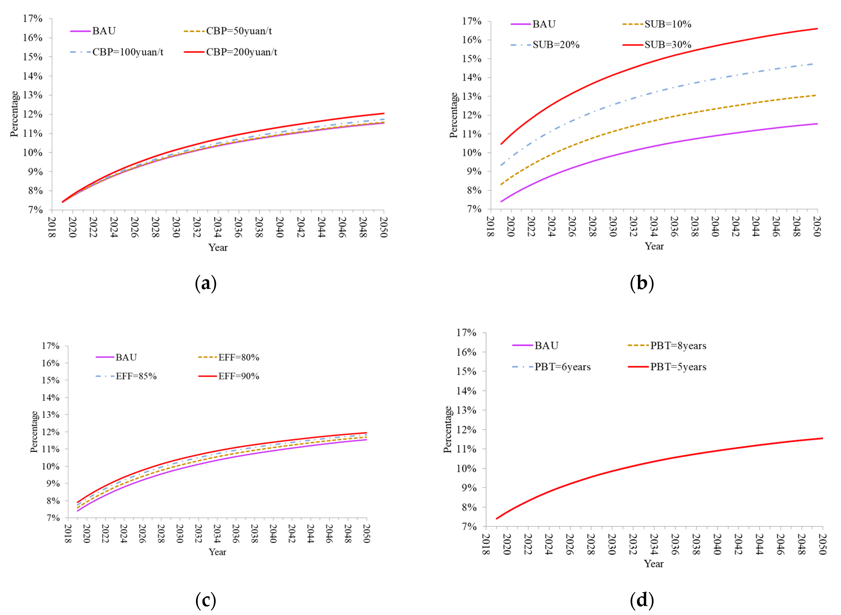 Sustainability 12 07853 g006