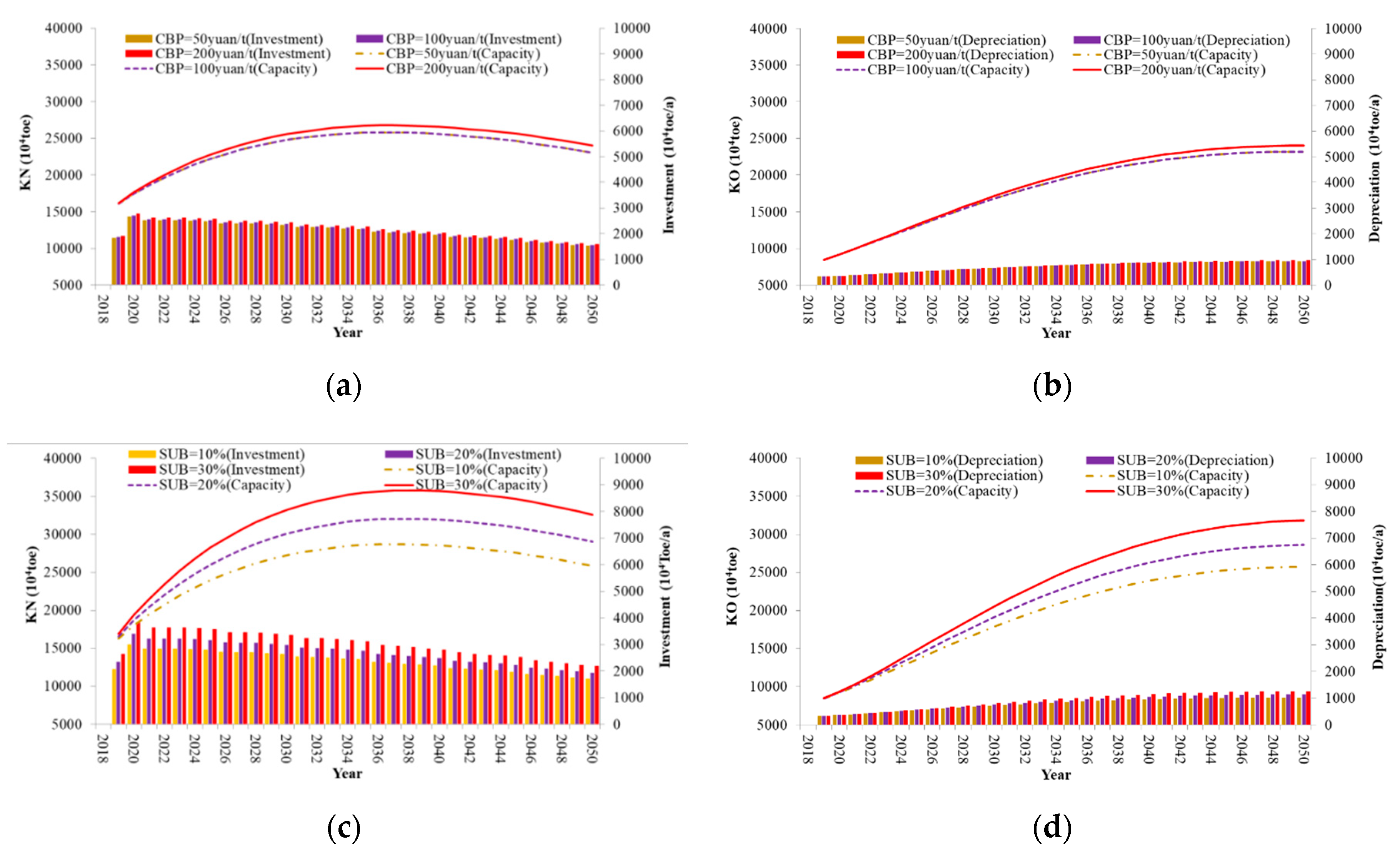 Sustainability 12 07853 g007