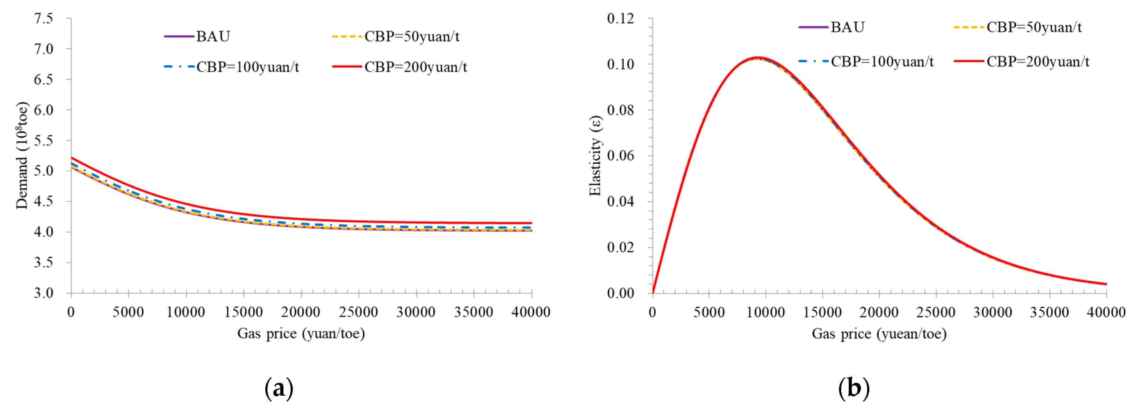Sustainability 12 07853 g008a