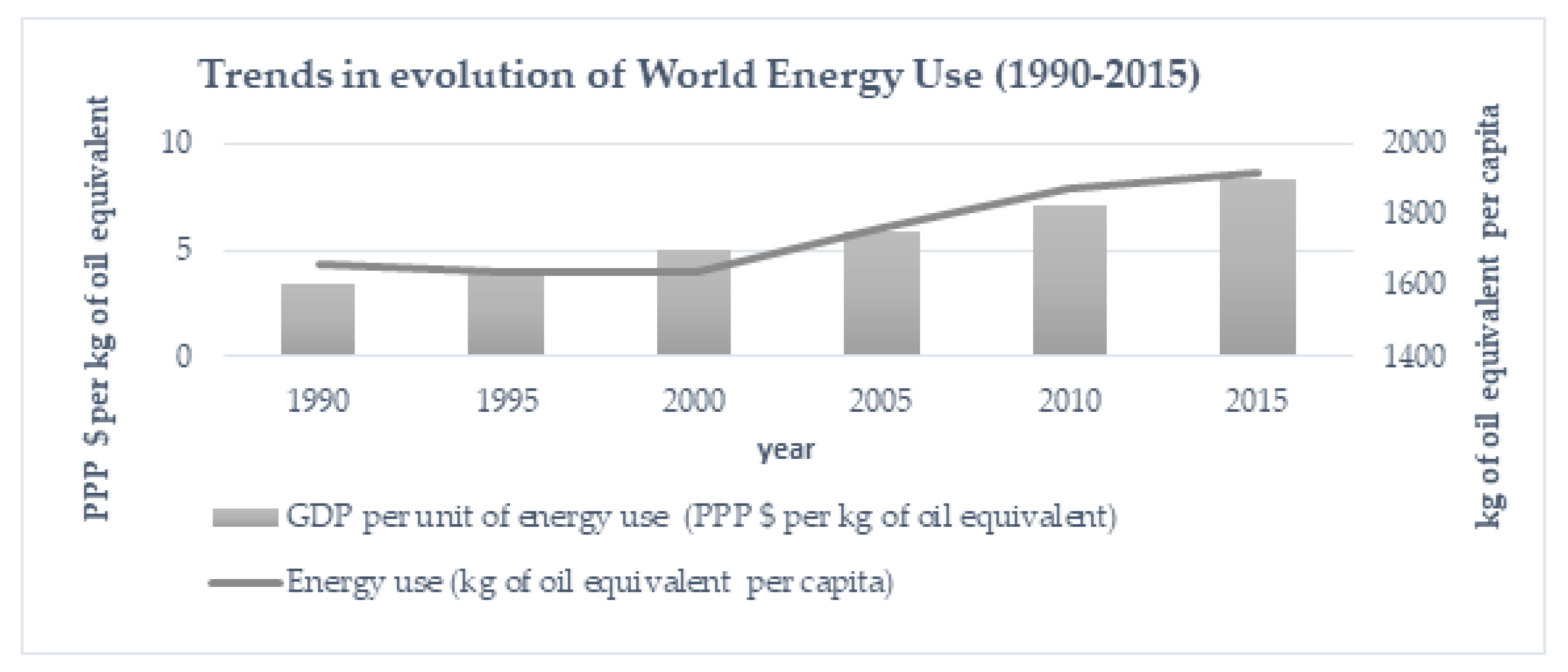 Sustainability 12 07860 g004
