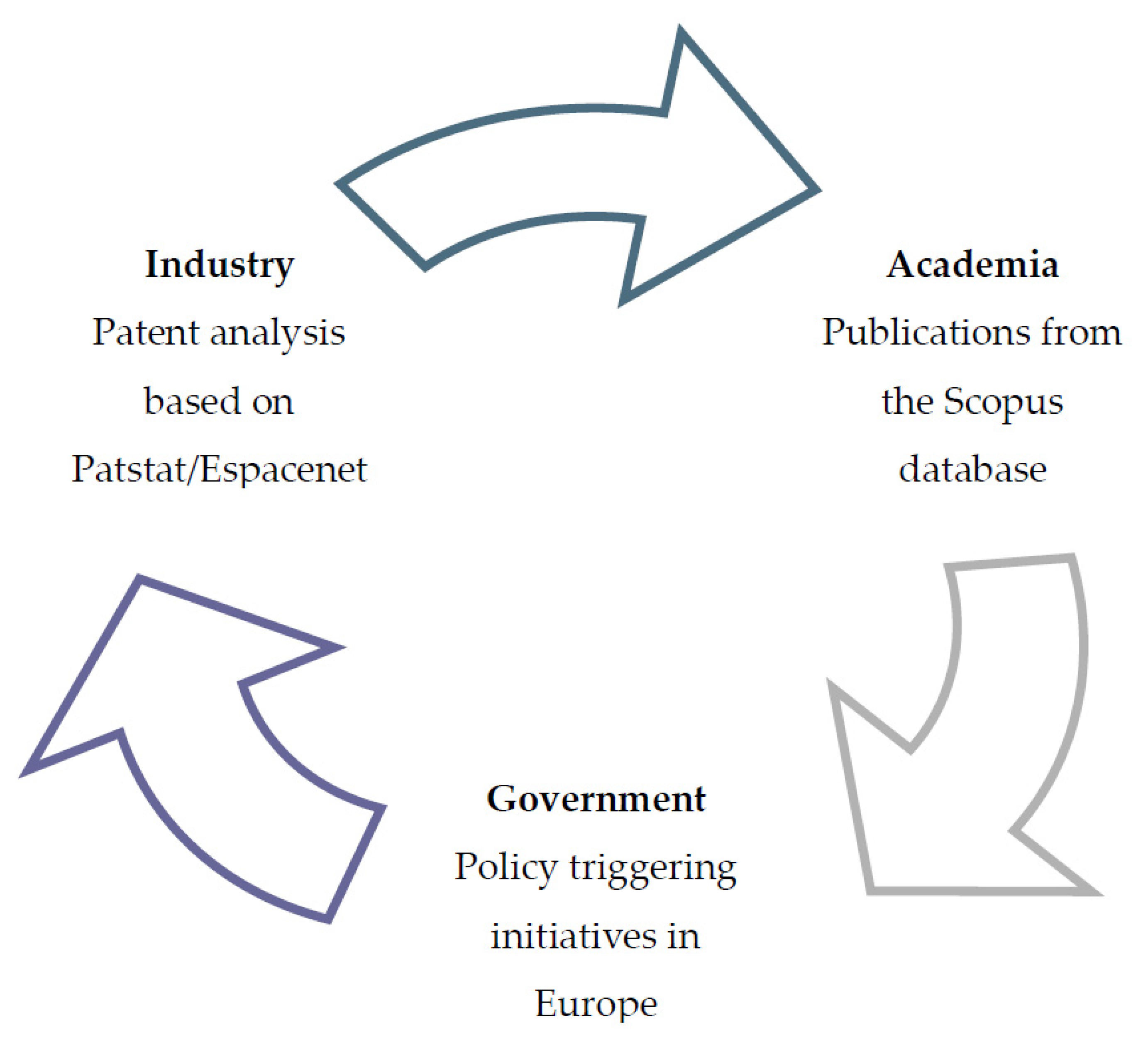 Sustainability 12 07868 g001 Sustainability 12 07868 g001