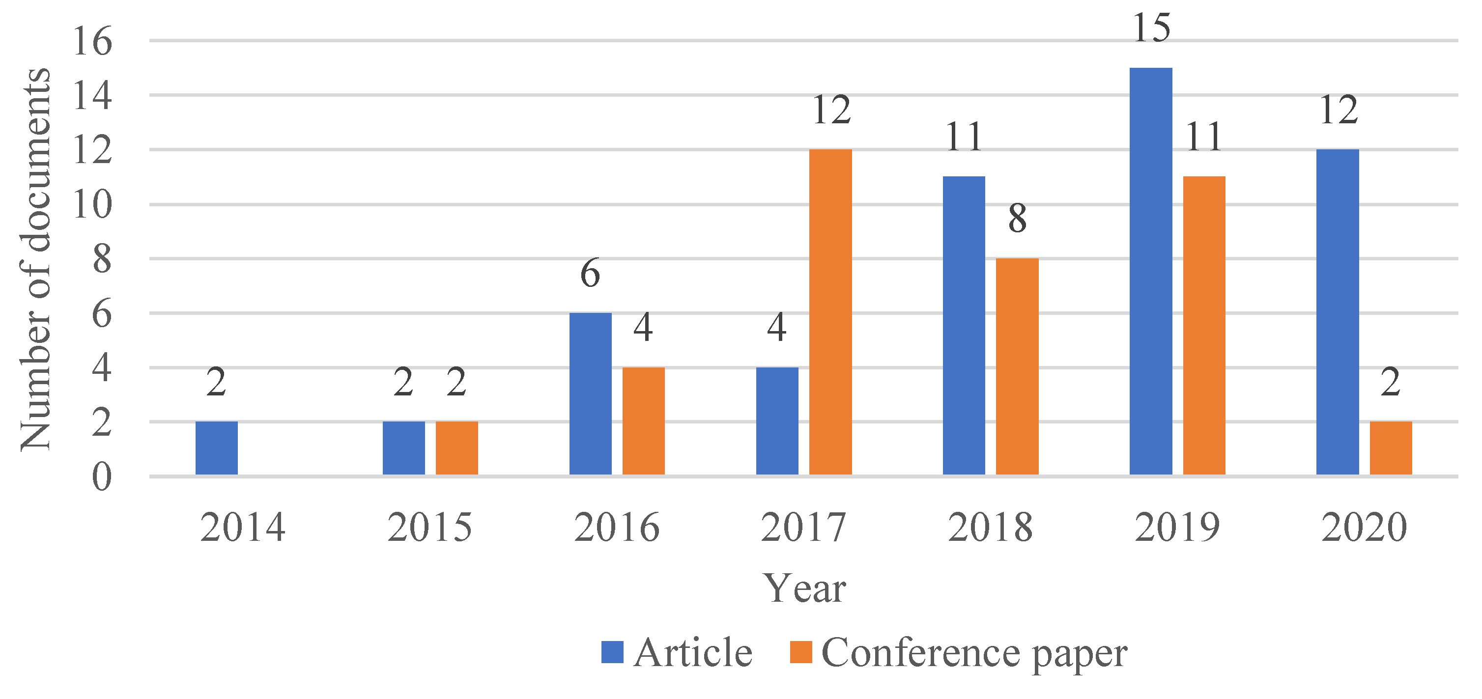 Sustainability 12 07868 g003 Sustainability 12 07868 g003