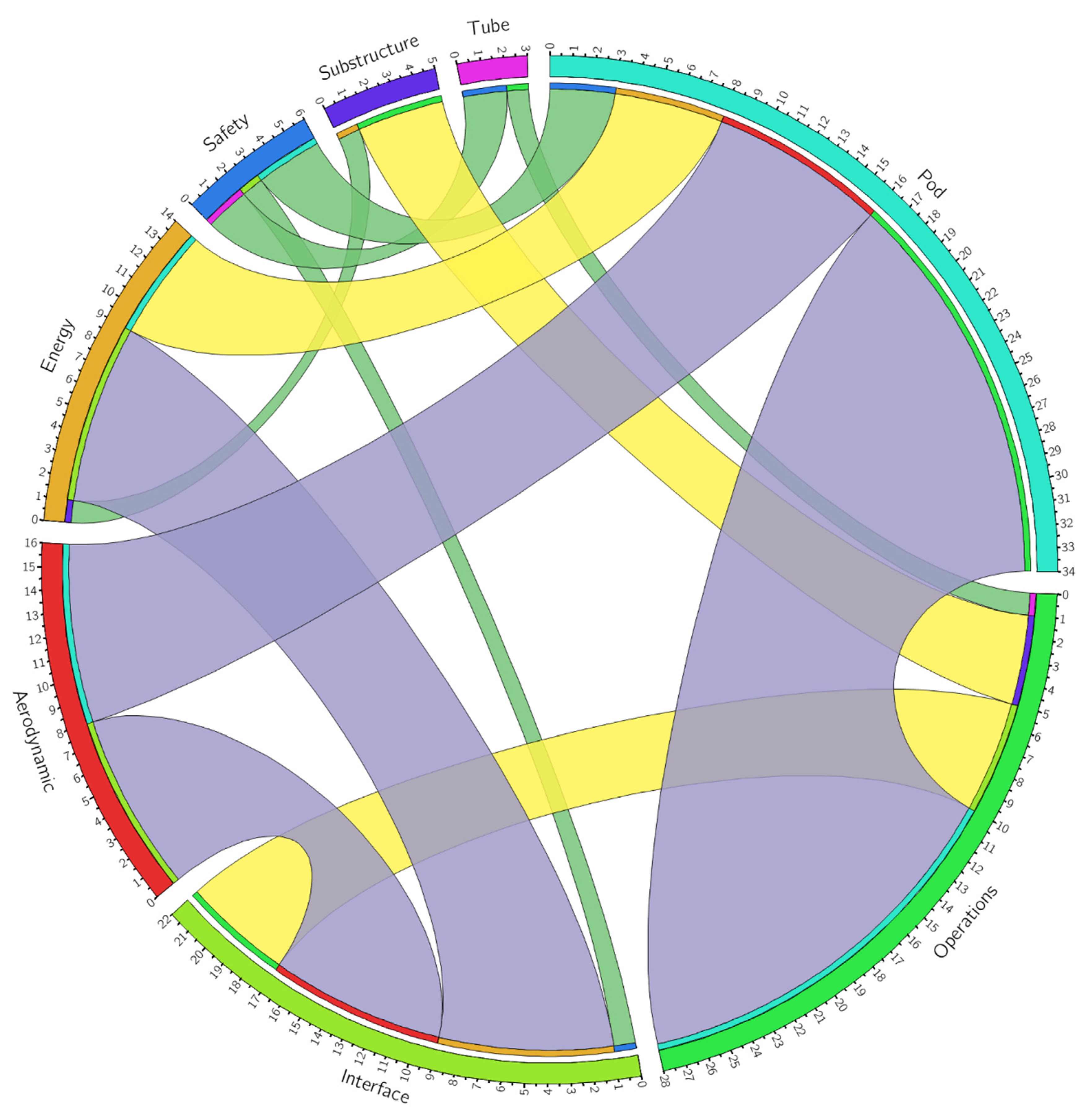Sustainability 12 07868 g004 Sustainability 12 07868 g004