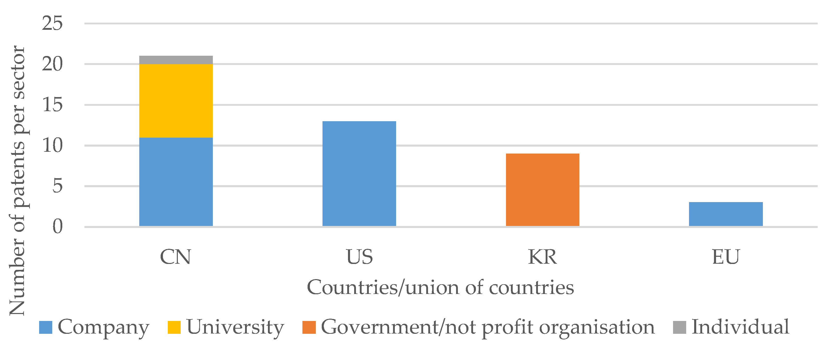 Sustainability 12 07868 g005 Sustainability 12 07868 g005